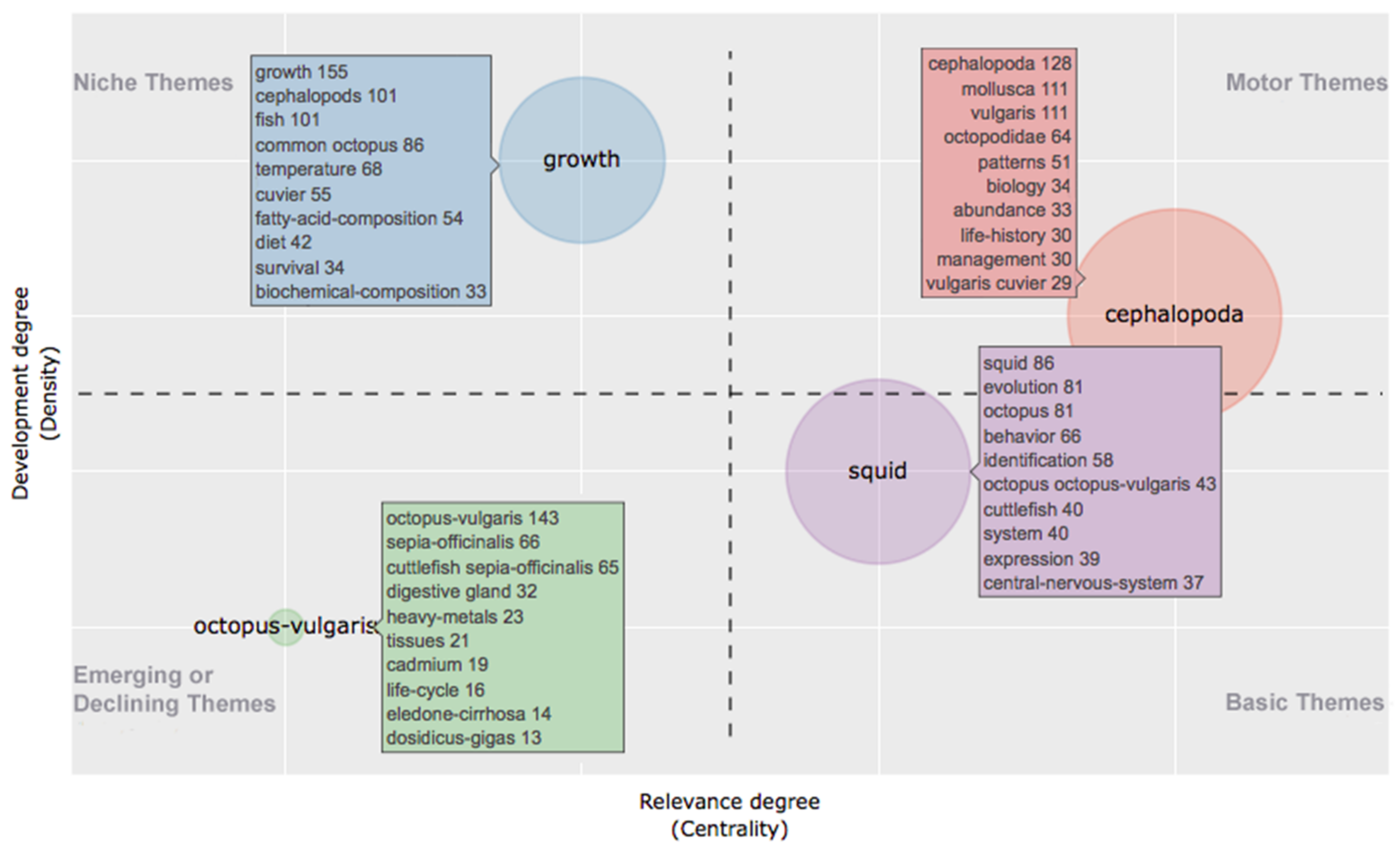 Animals 11 01808 g003 Animals 11 01808 g003