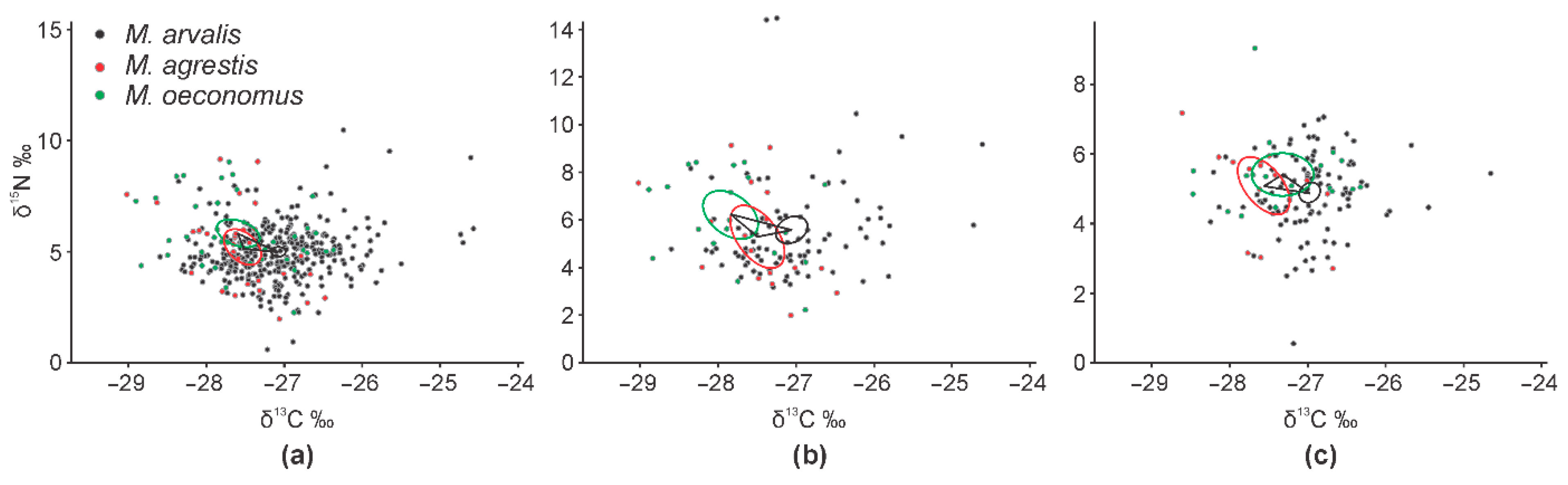 Animals 11 01814 g003