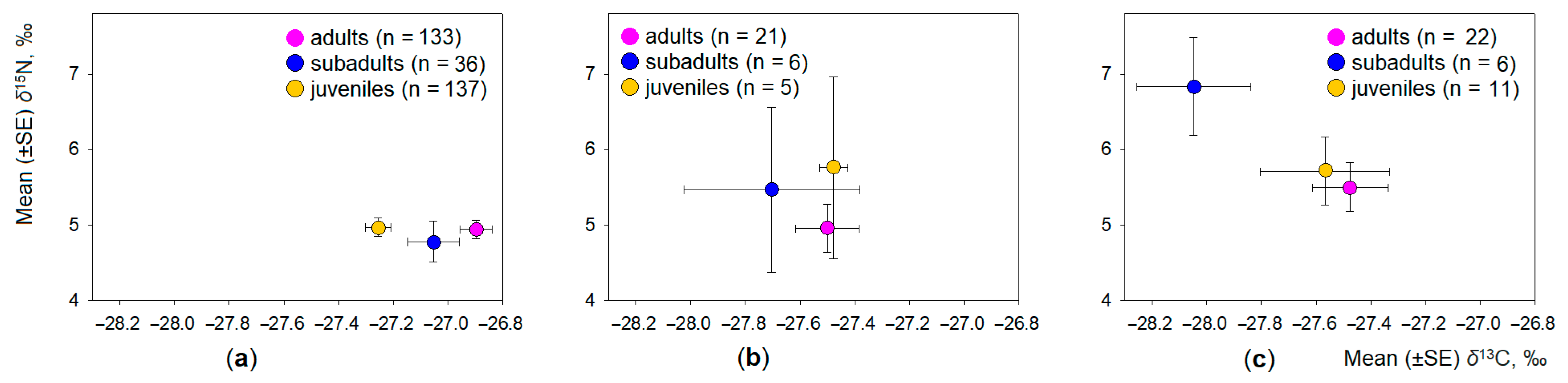 Animals 11 01814 g005