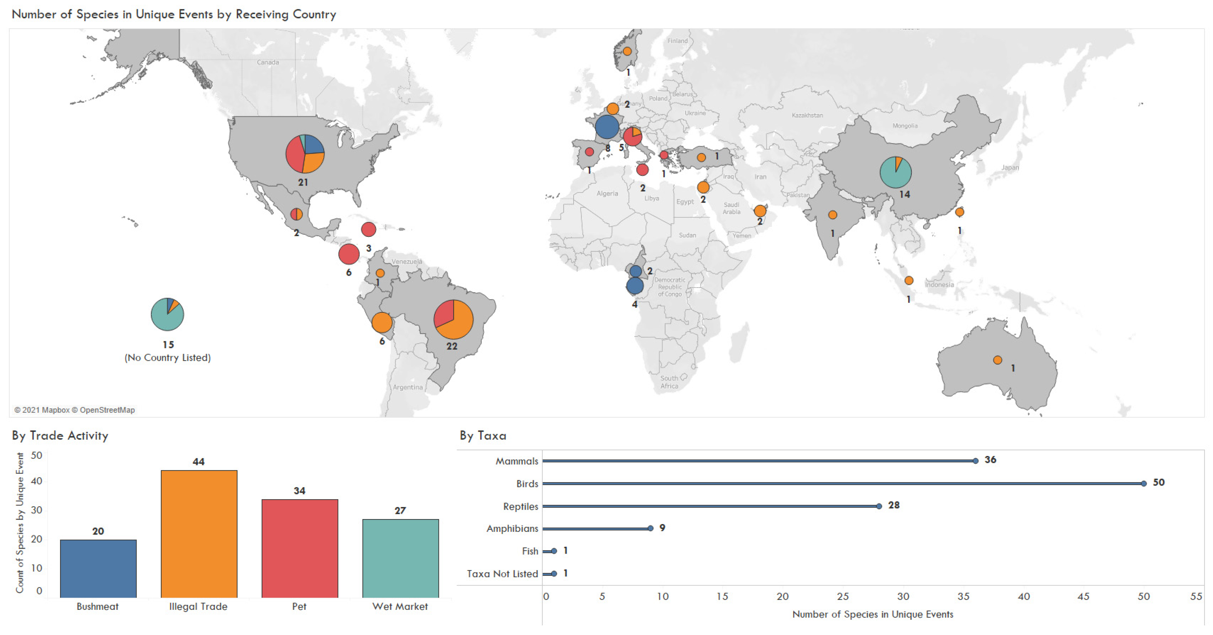 Animals 11 01821 g004 Animals 11 01821 g004