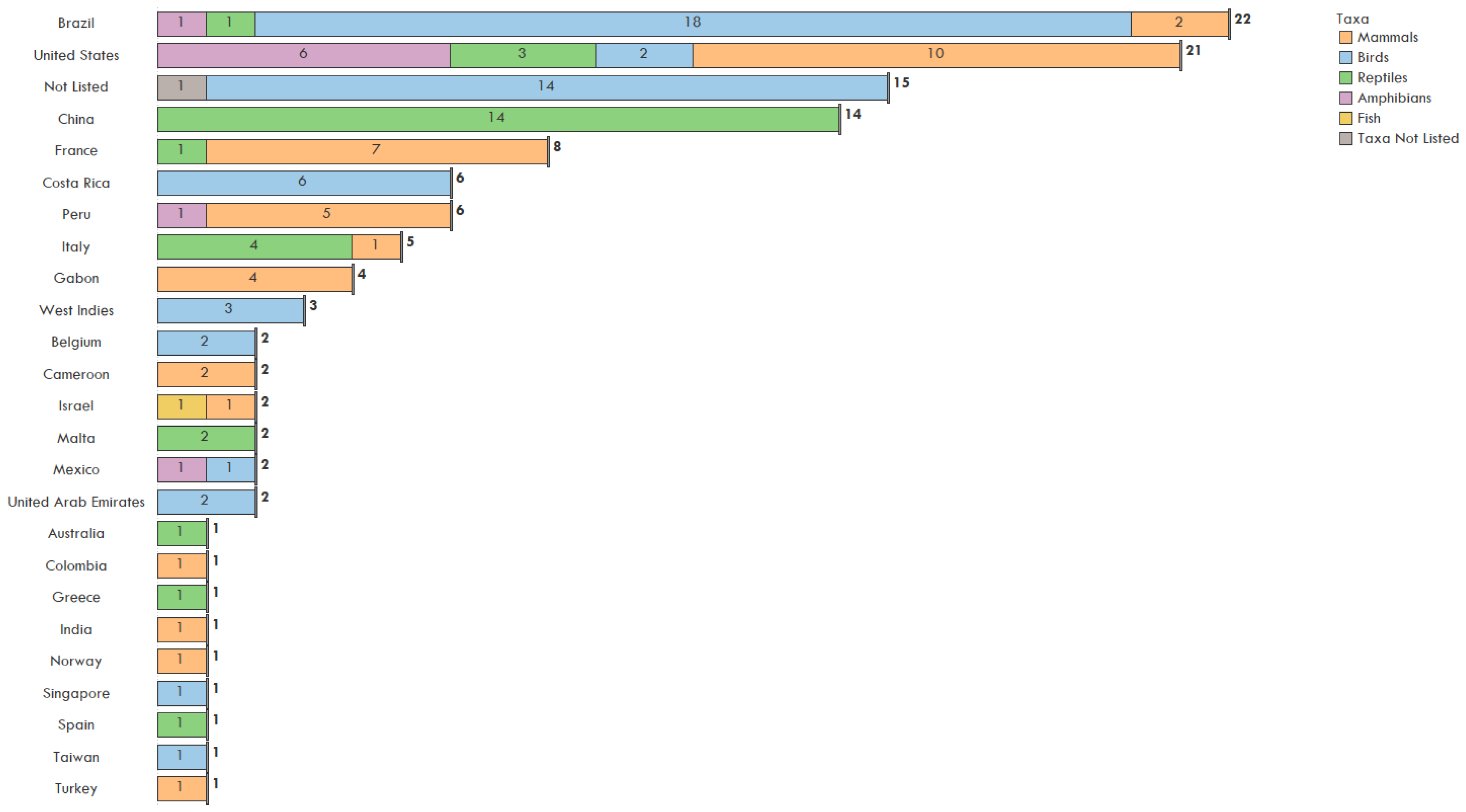 Animals 11 01821 g005 Animals 11 01821 g005