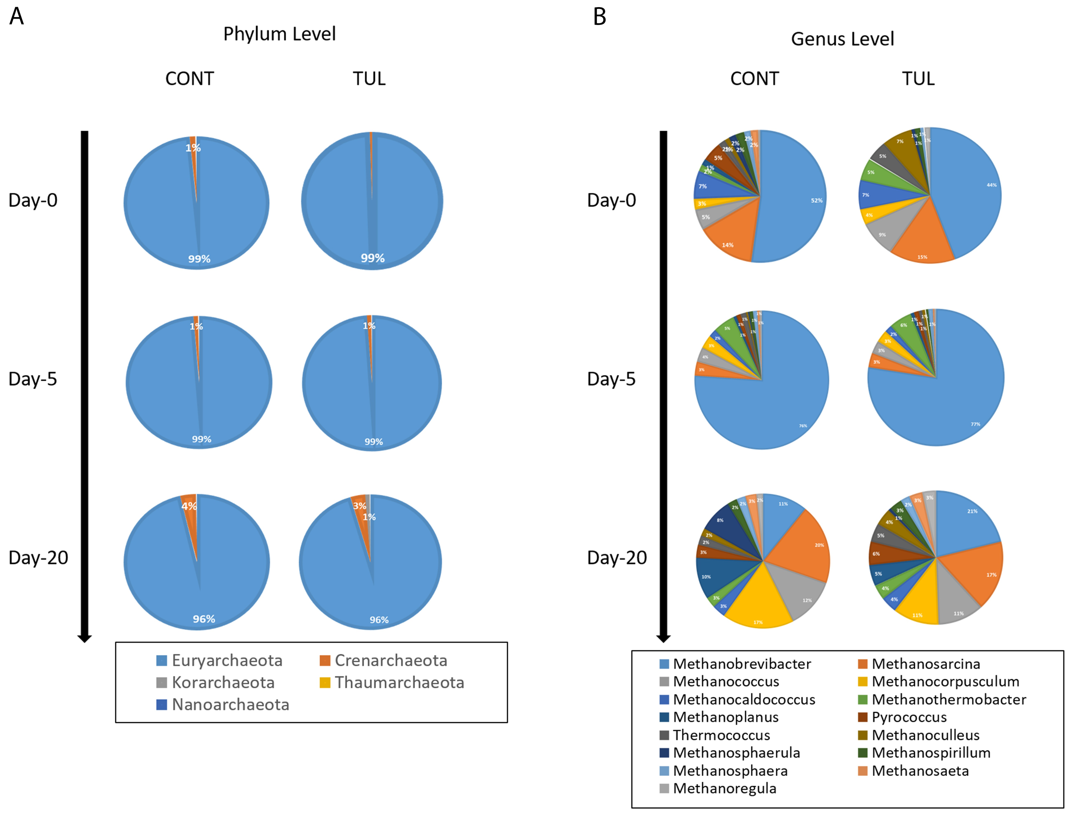 Animals 11 01825 g002 Animals 11 01825 g002