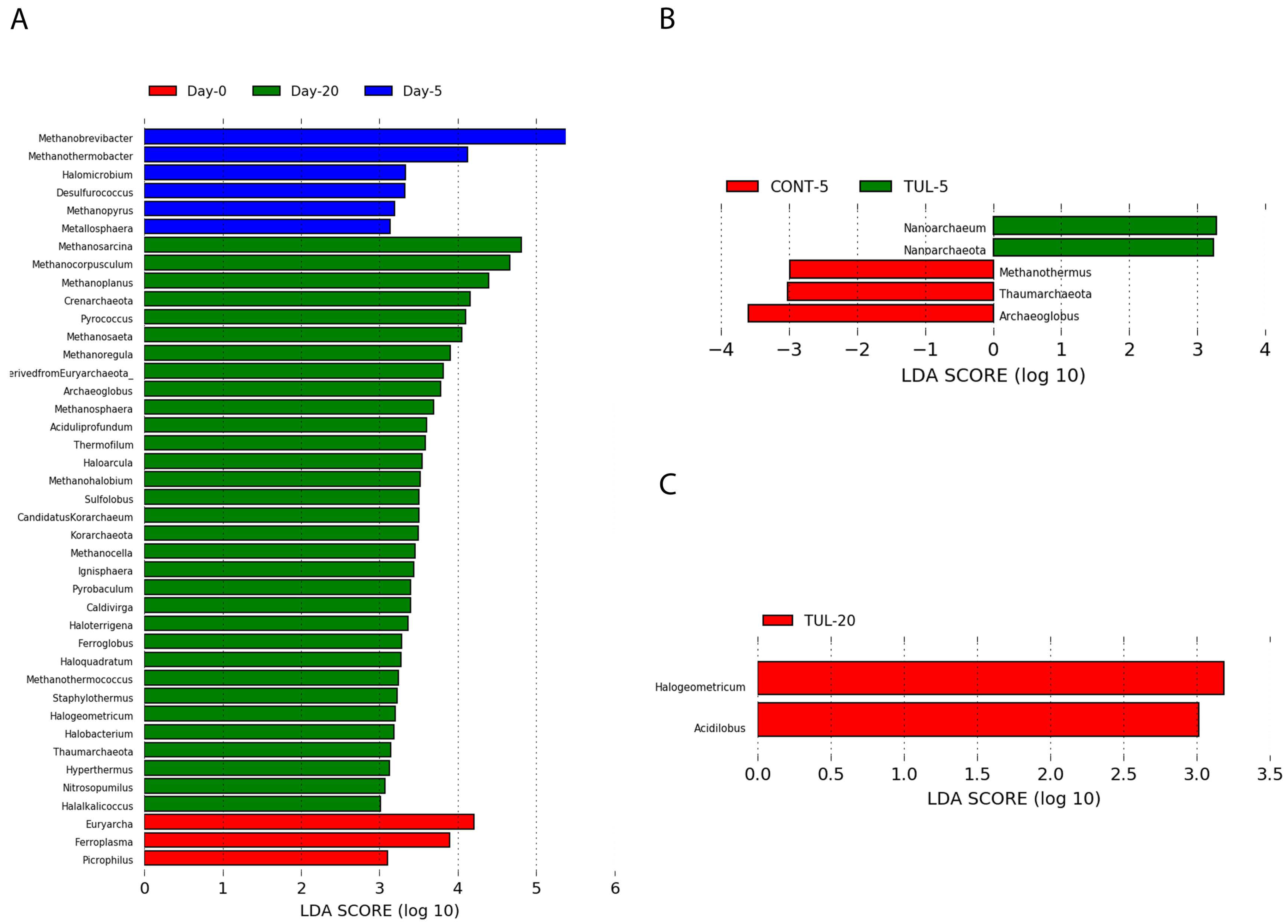 Animals 11 01825 g003 Animals 11 01825 g003