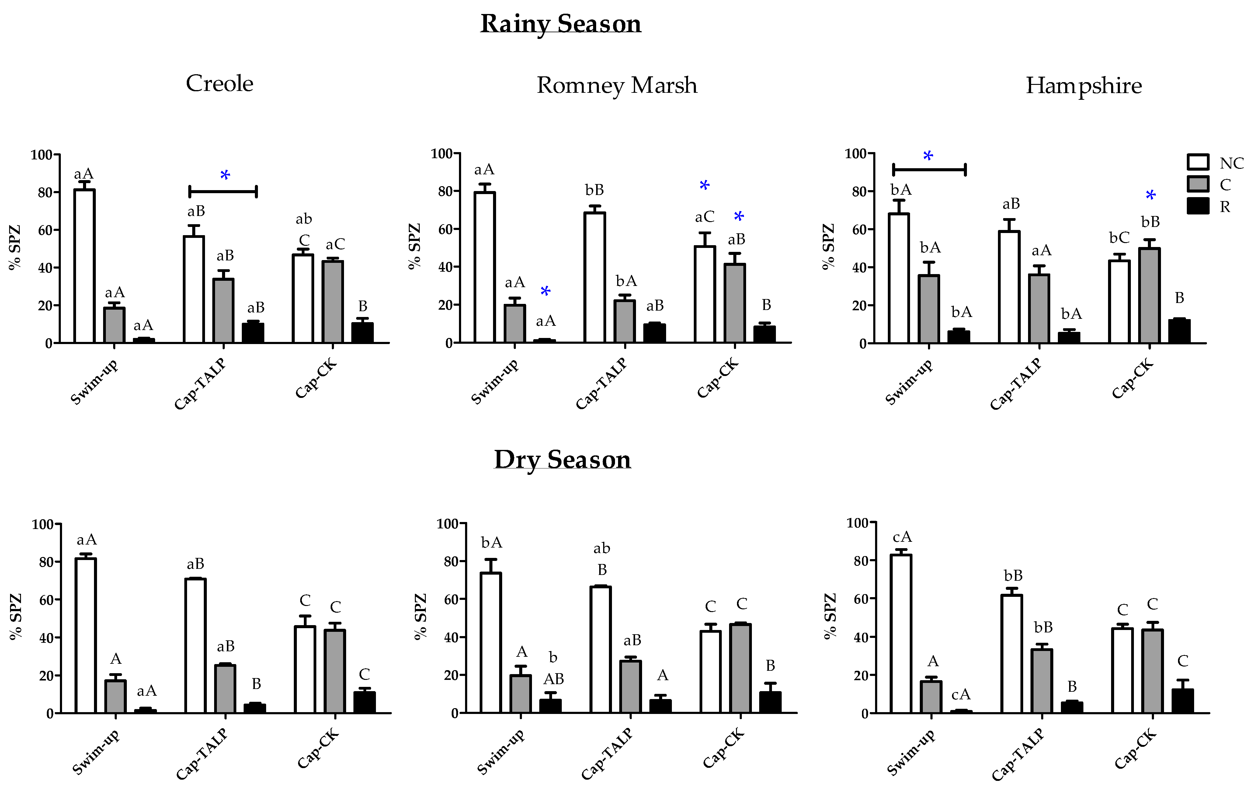 Animals 11 01828 g001 Animals 11 01828 g001