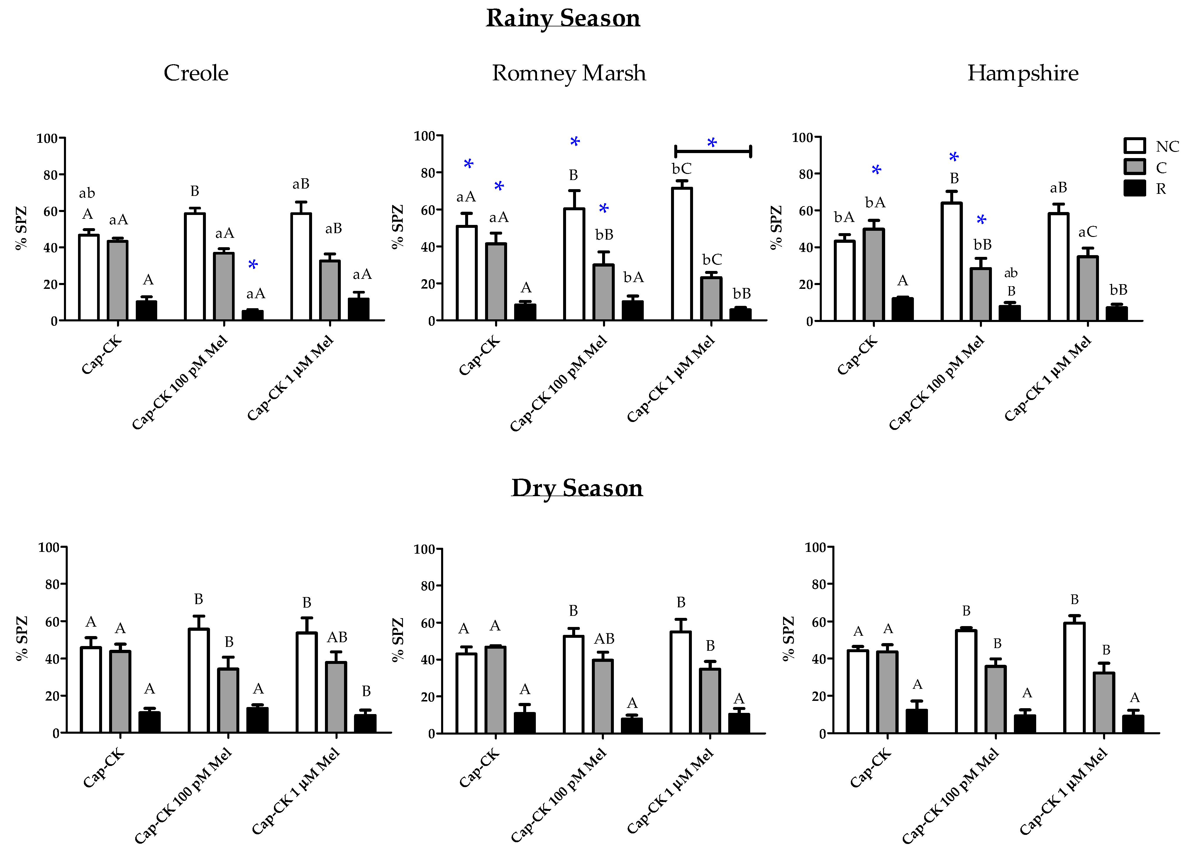Animals 11 01828 g003 Animals 11 01828 g003