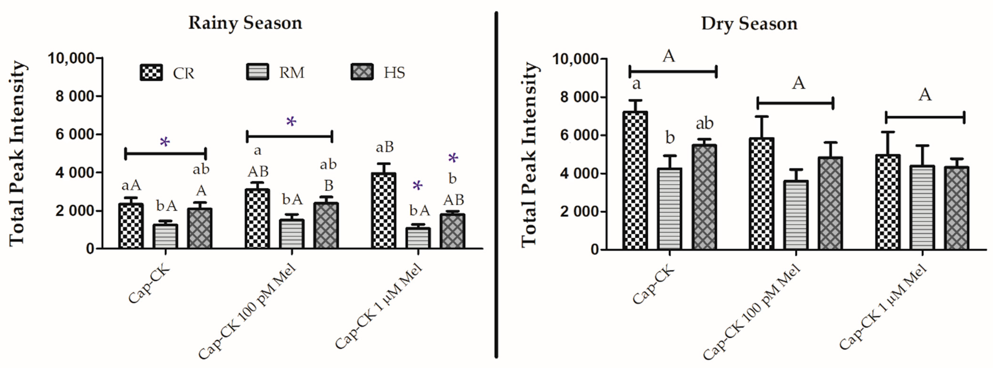 Animals 11 01828 g004 Animals 11 01828 g004