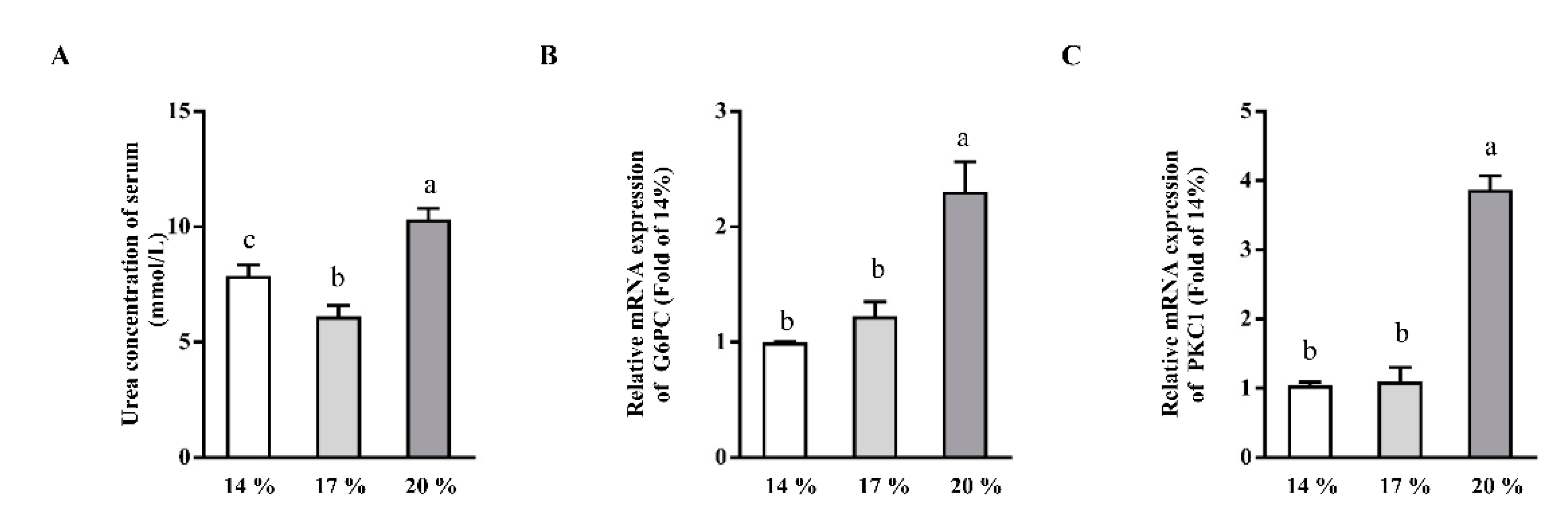 Animals 11 01829 g004 Animals 11 01829 g004