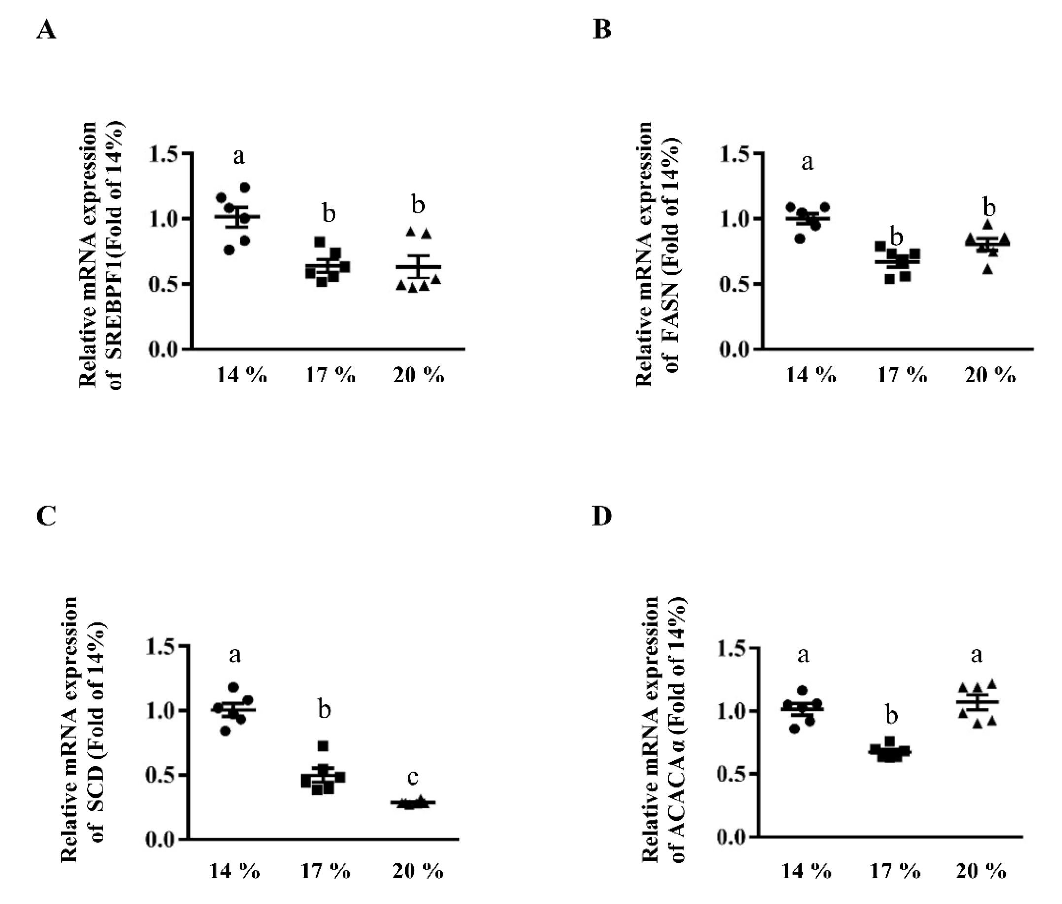 Animals 11 01829 g0a2 Animals 11 01829 g0a2