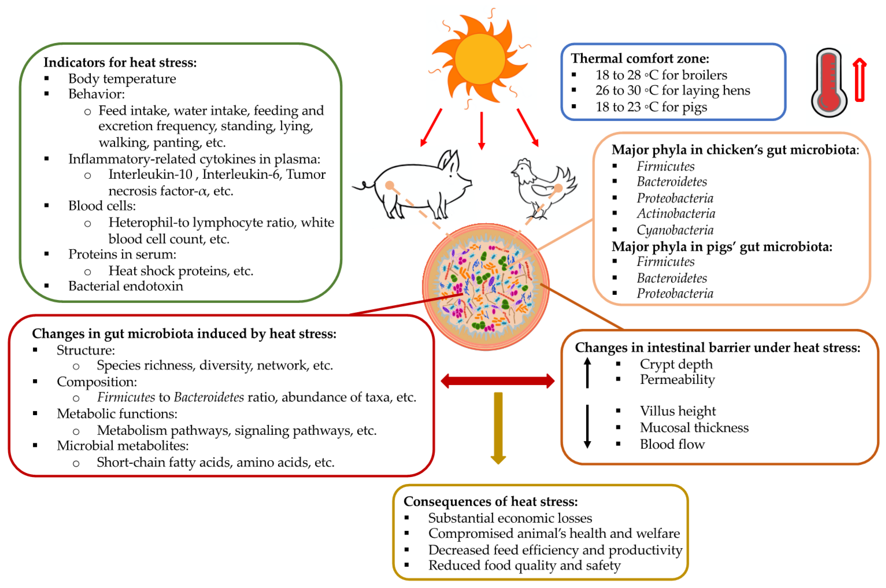 Animals 11 01833 g001 Animals 11 01833 g001