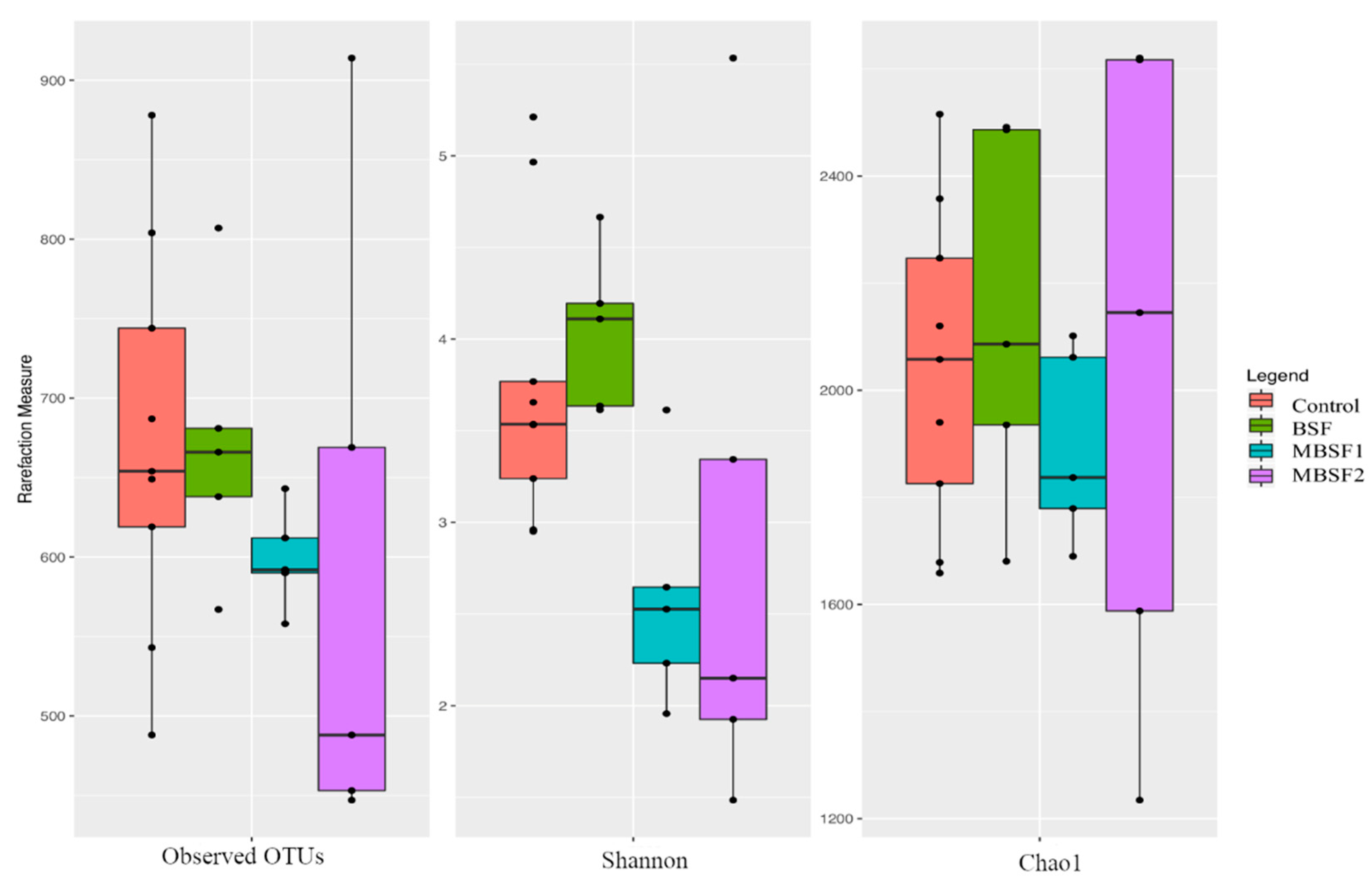Animals 11 01837 g002 550
