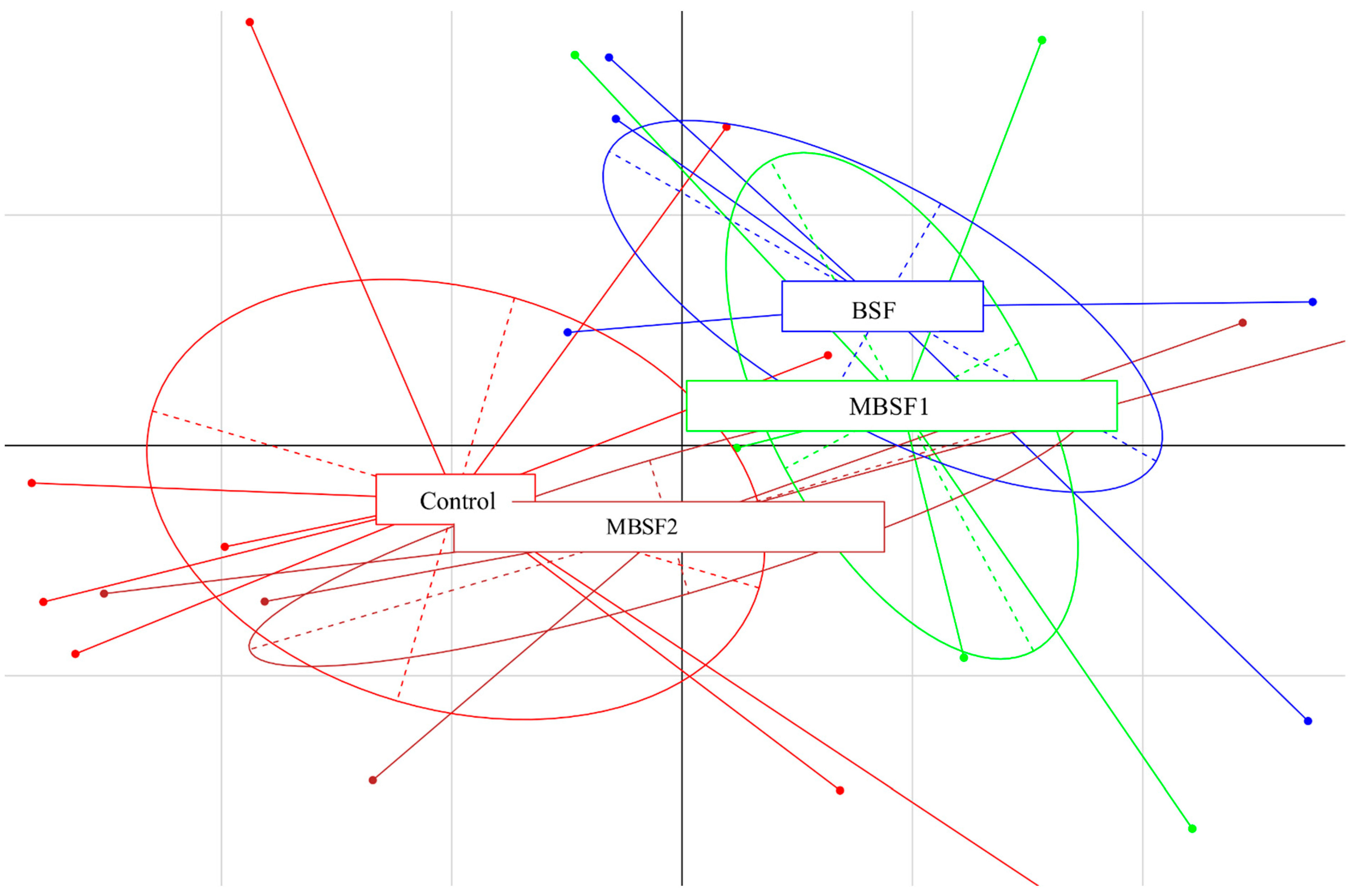 Animals 11 01837 g003 550