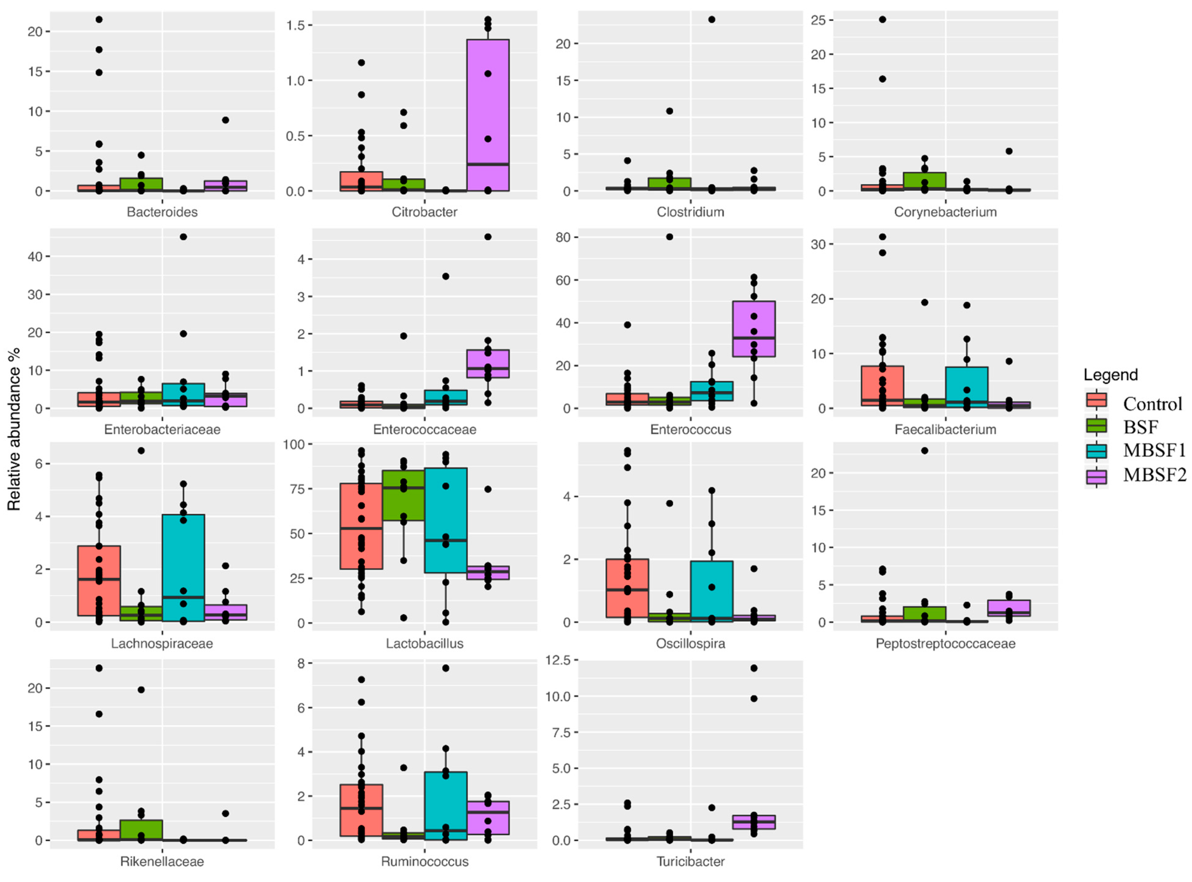 Animals 11 01837 g004 550