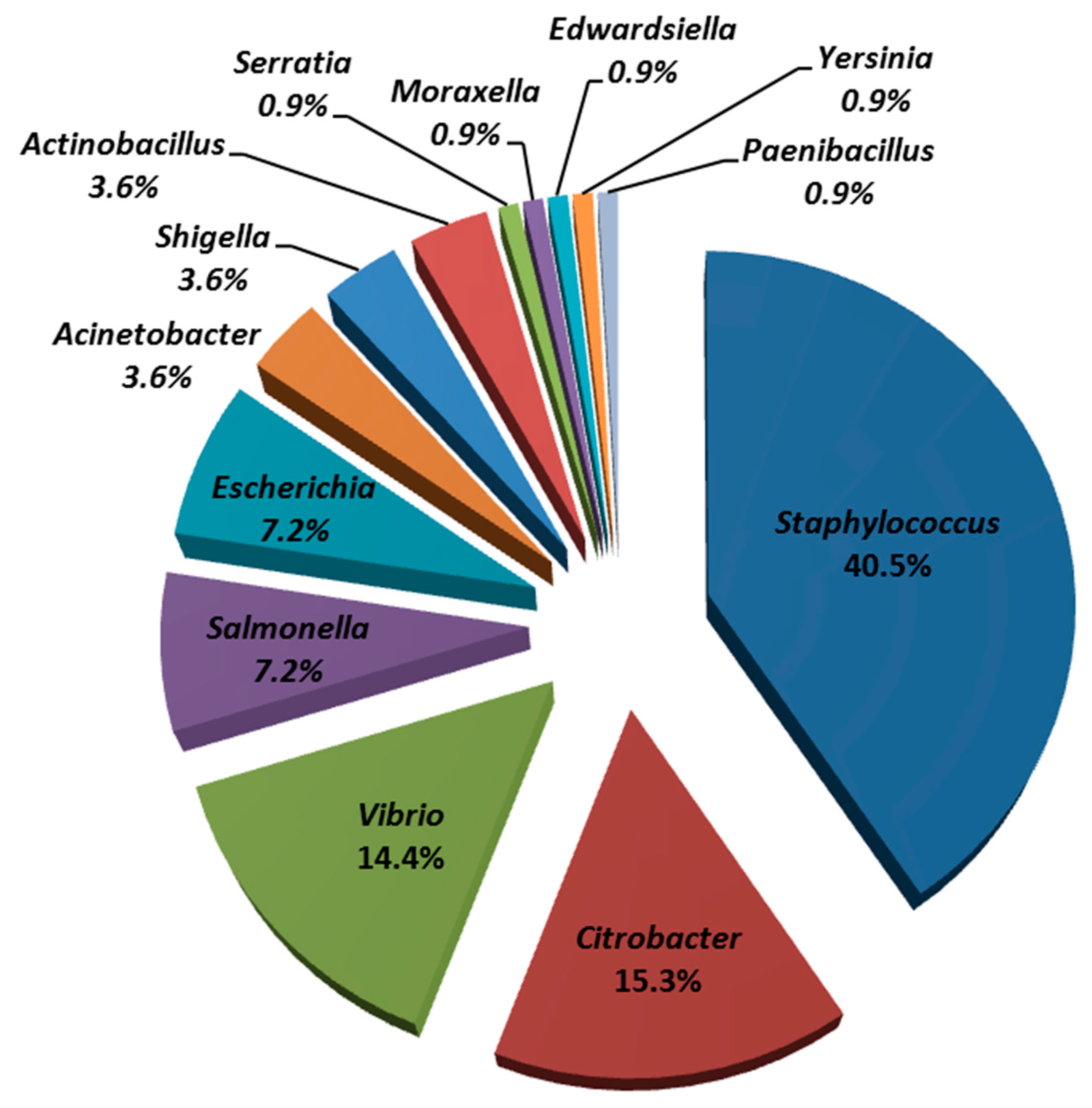 Animals 11 01841 g002 550