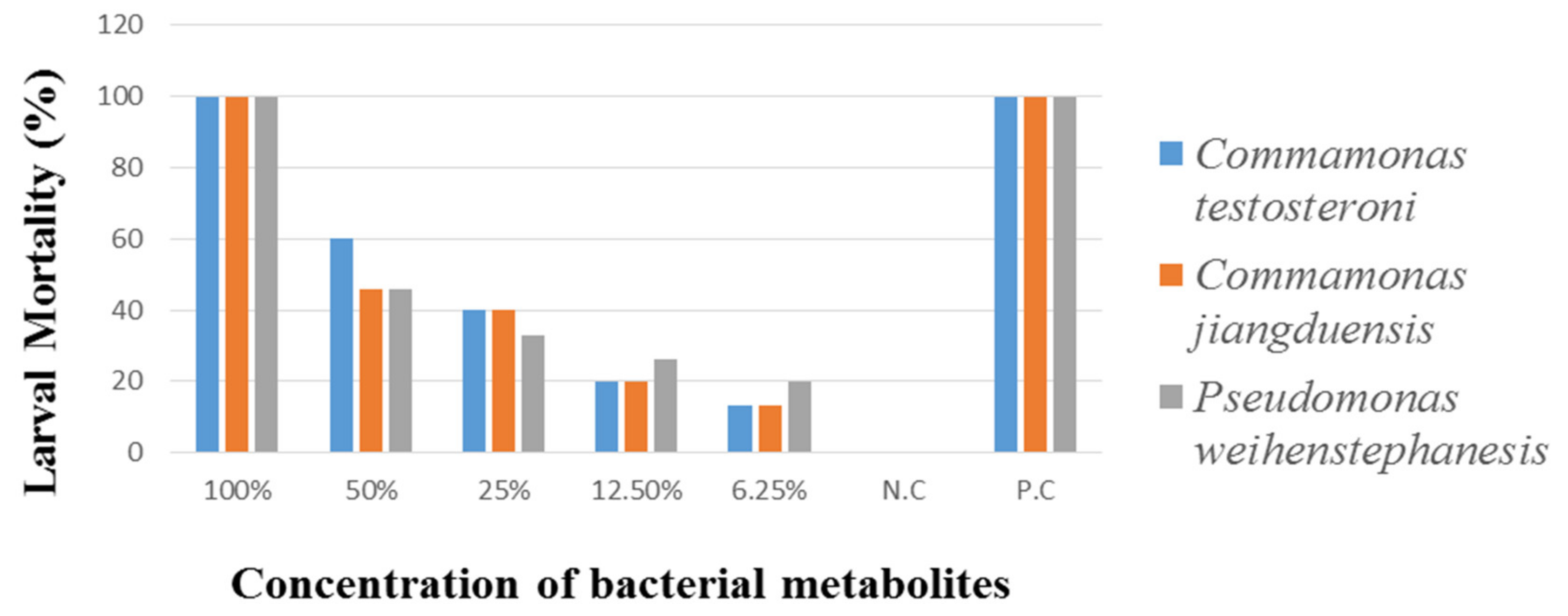 Animals 11 01843 g005 550
