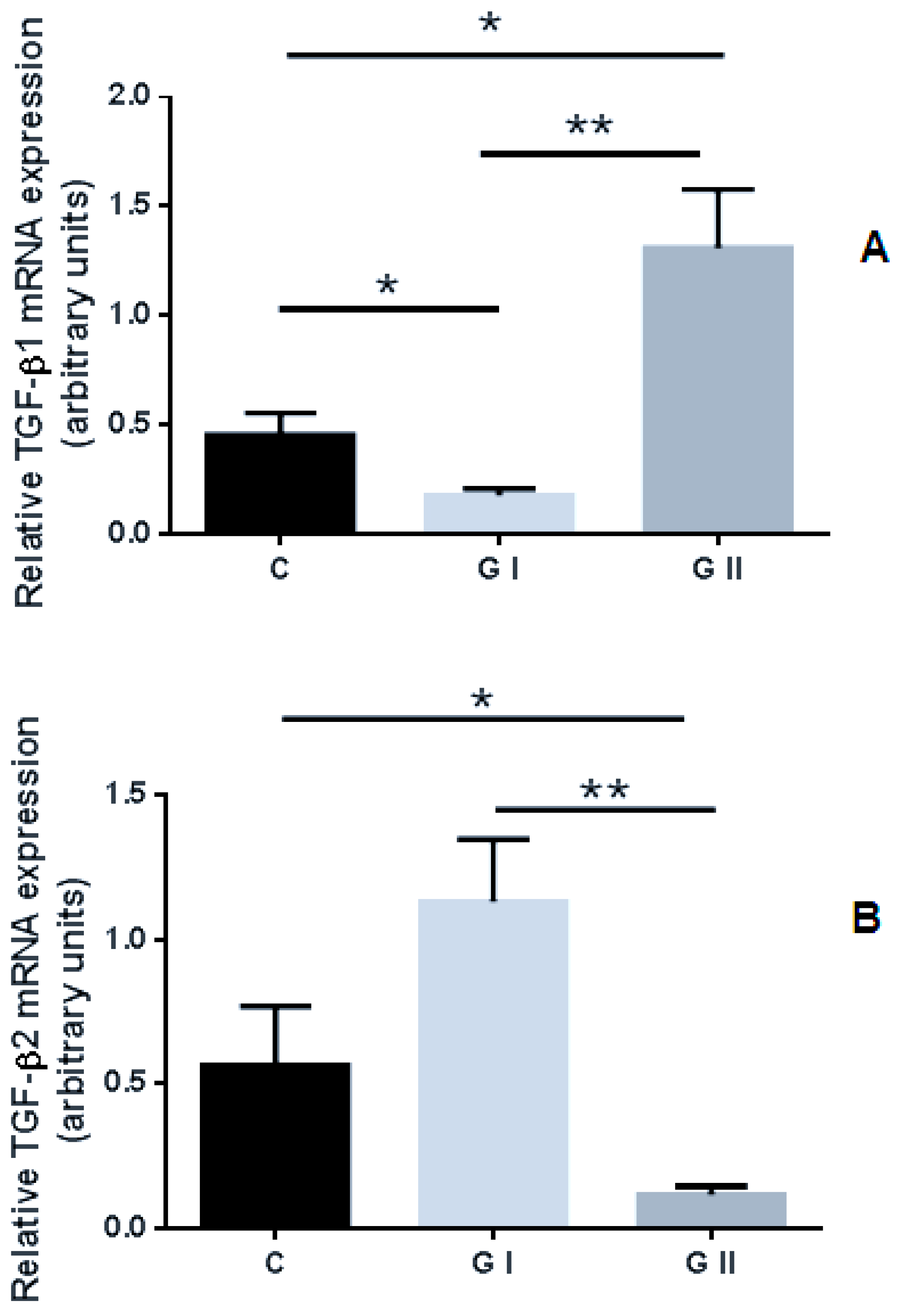 Animals | Free Full-Text | Expression of Transforming Growth Factor Beta Isoforms in Canine Endometrium with Cystic Endometrial Hyperplasia–Pyometra Complex Animals | Free Full-Text | Expression of Transforming Growth Factor Beta Isoforms in Canine Endometrium with Cystic Endometrial Hyperplasia–Pyometra Complex