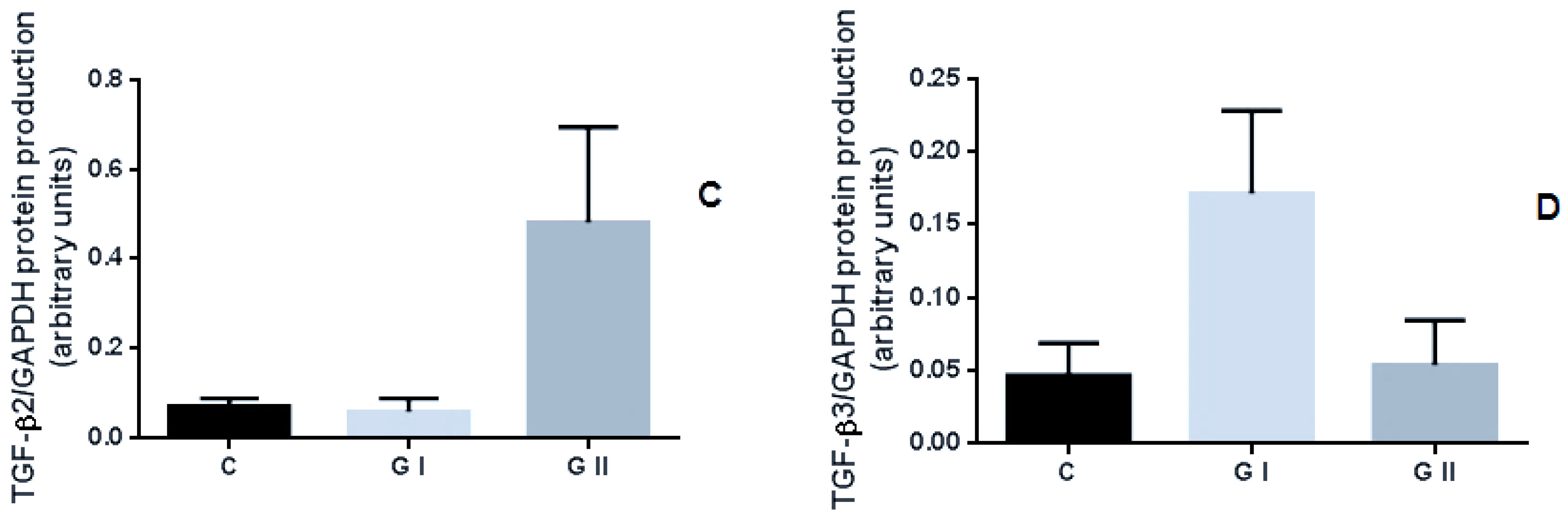 Animals 11 01844 g003b 550