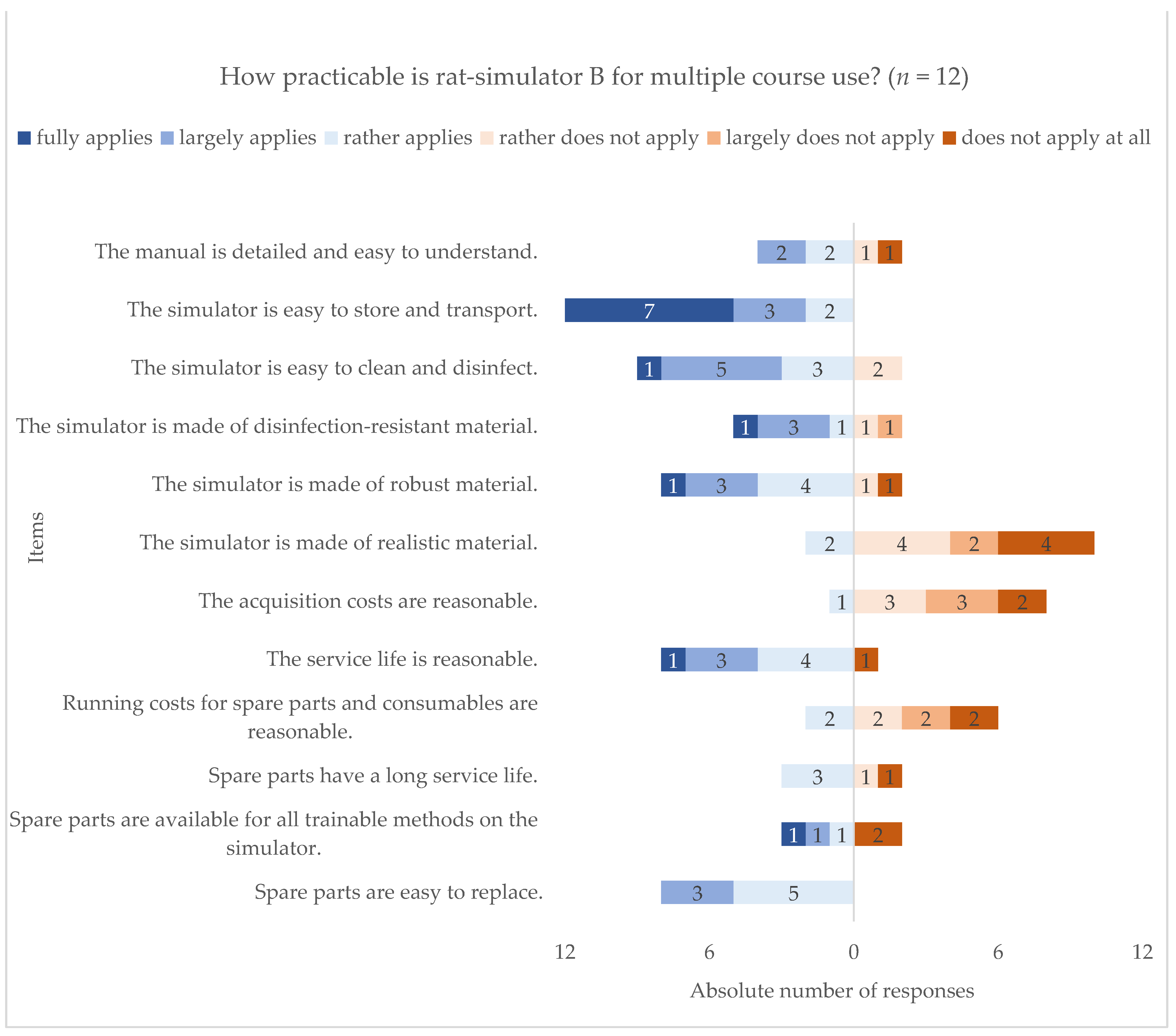 Animals 11 01848 g004 550
