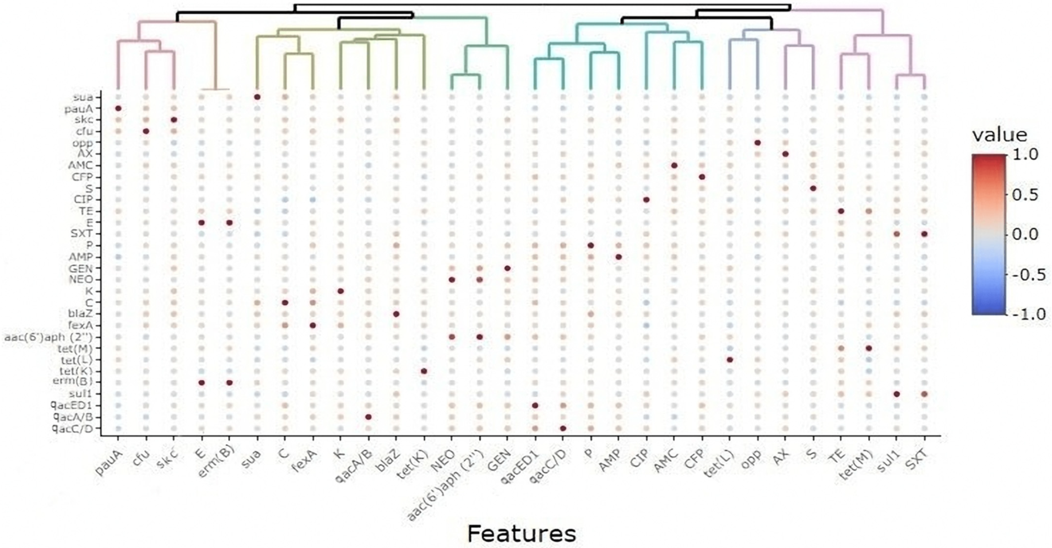Animals 11 01849 g002 Animals 11 01849 g002