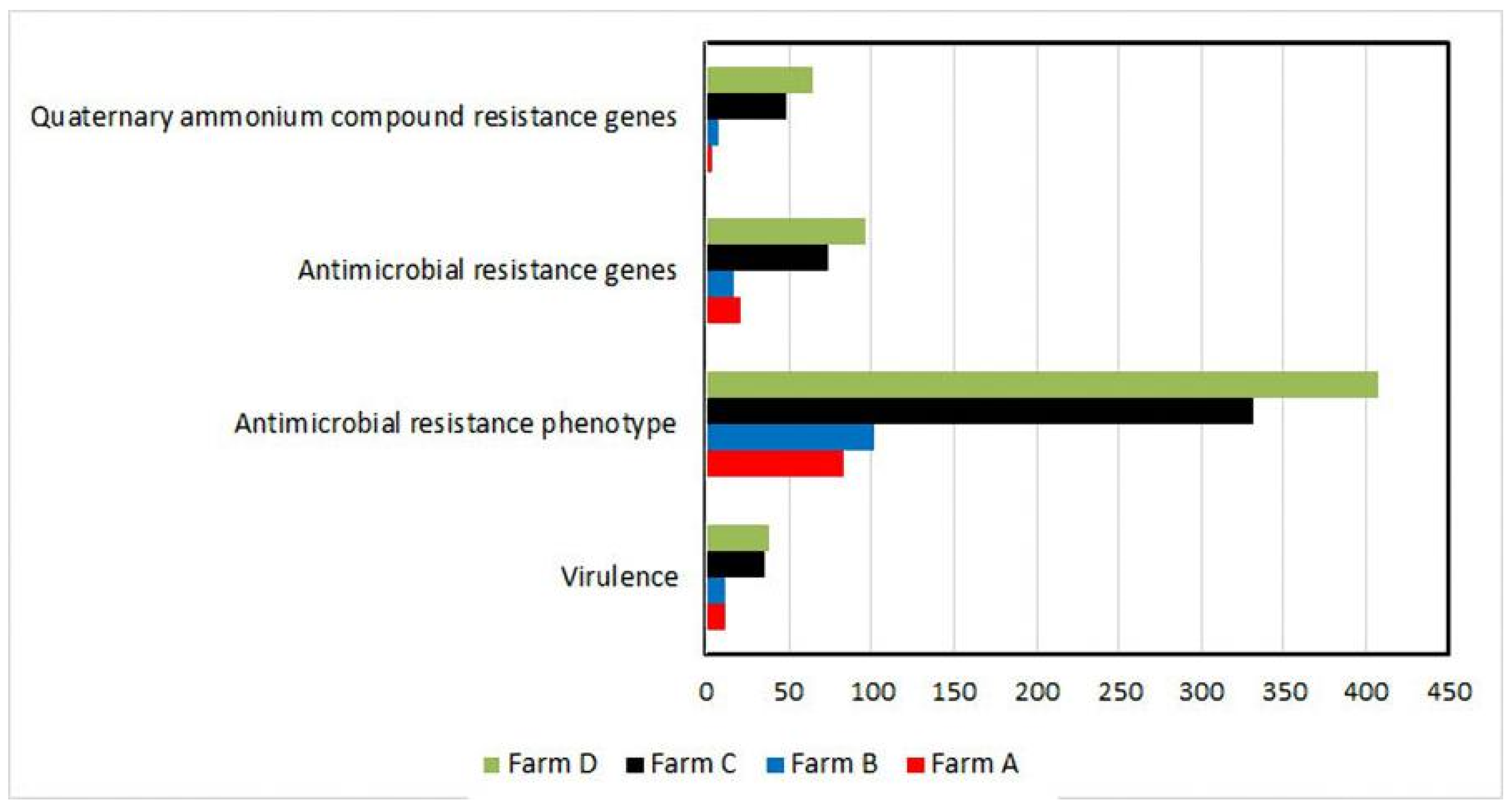 Animals 11 01849 g003 Animals 11 01849 g003
