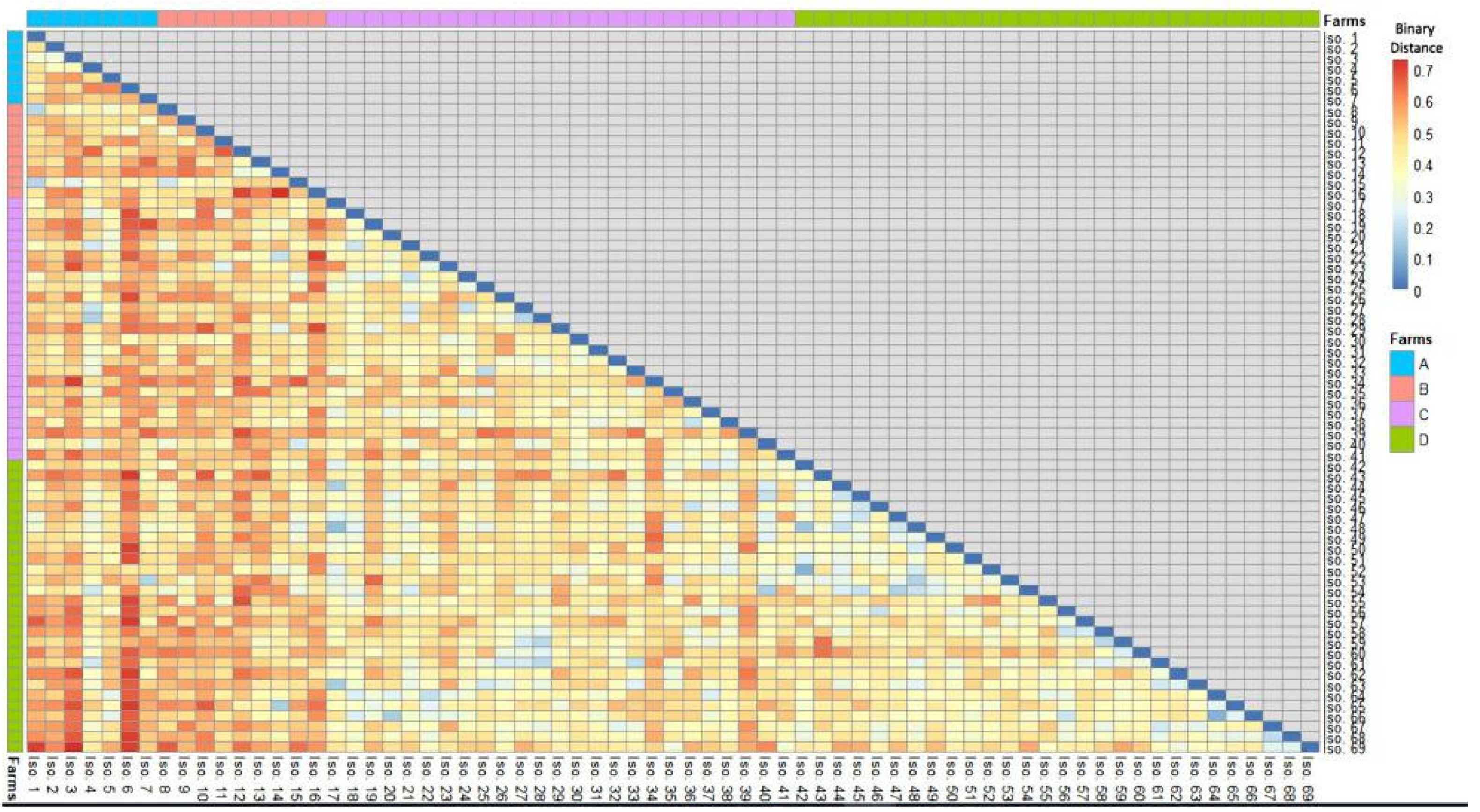 Animals 11 01849 g004 Animals 11 01849 g004