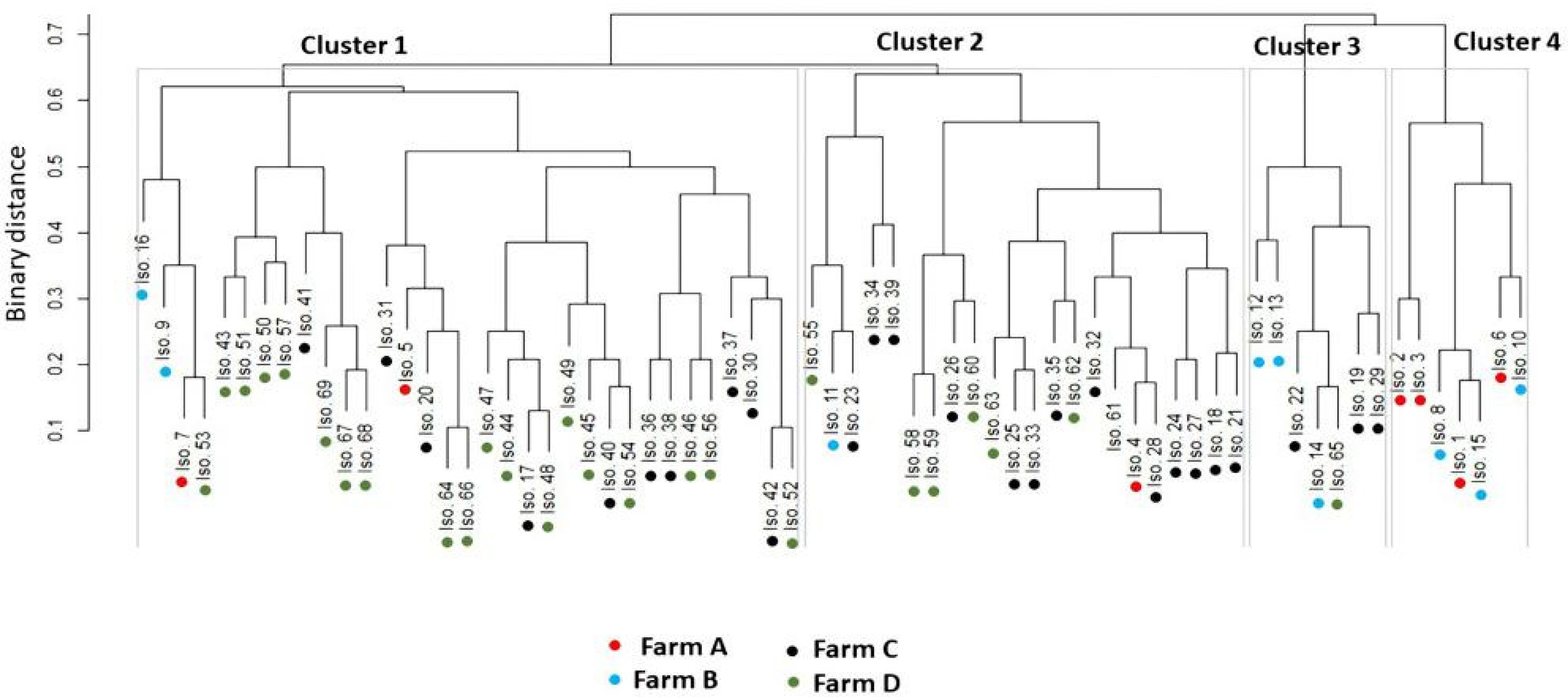 Animals 11 01849 g005 Animals 11 01849 g005