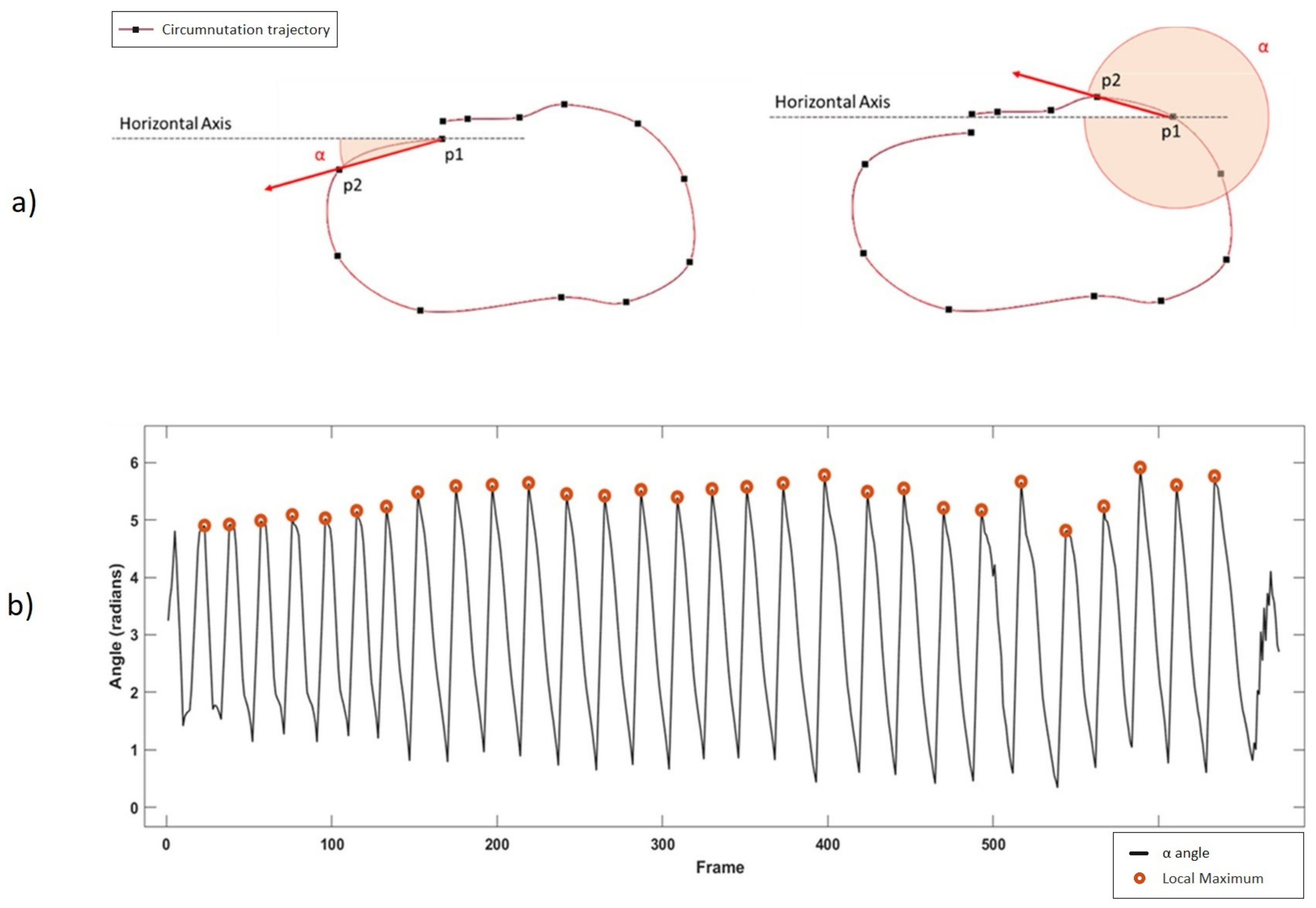 Animals 11 01854 g003