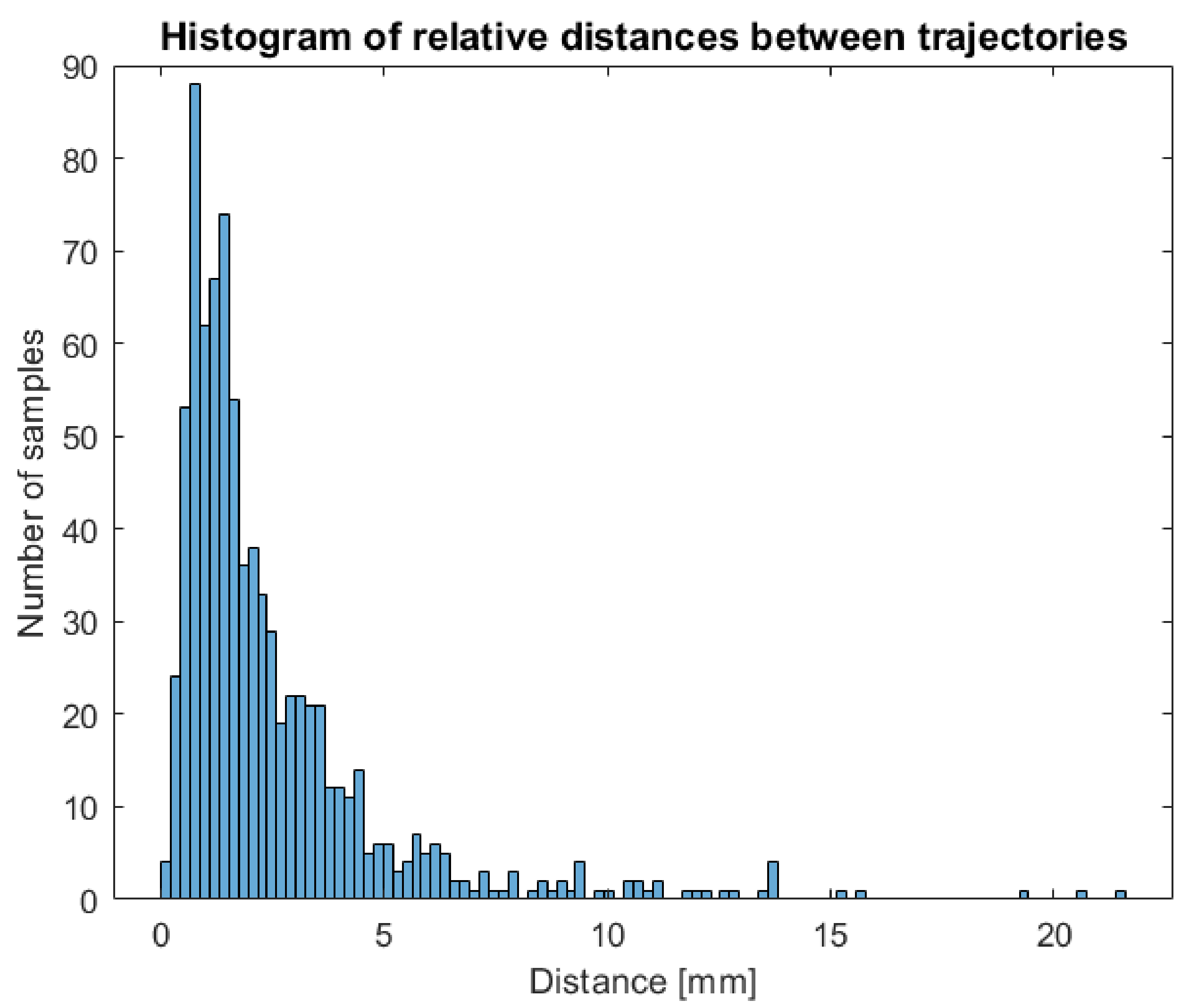 Animals 11 01854 g007