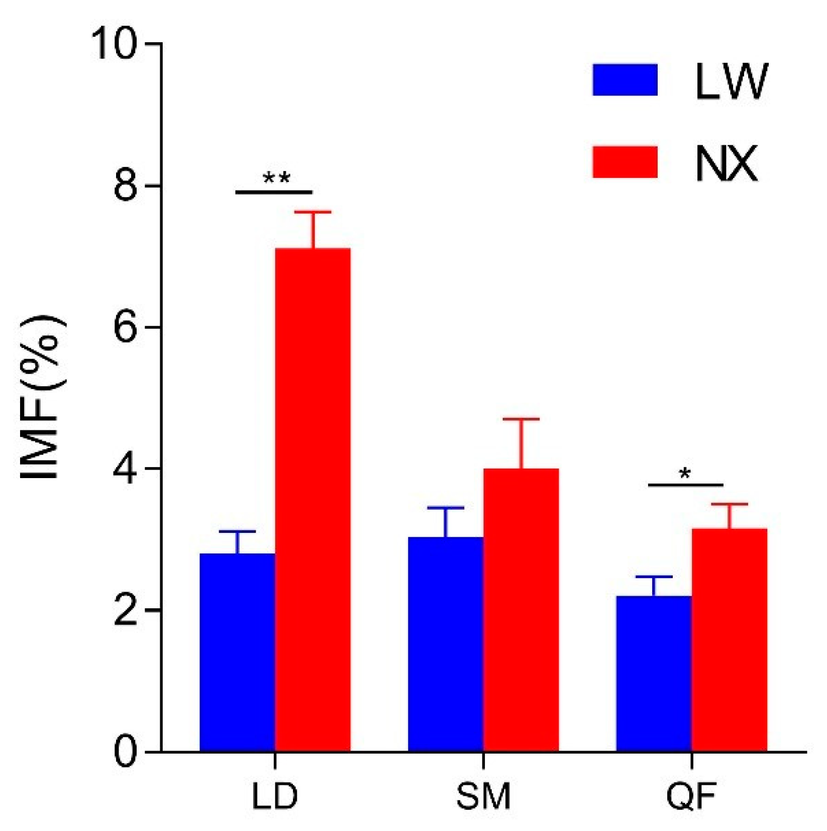 Animals 11 01862 g001 550