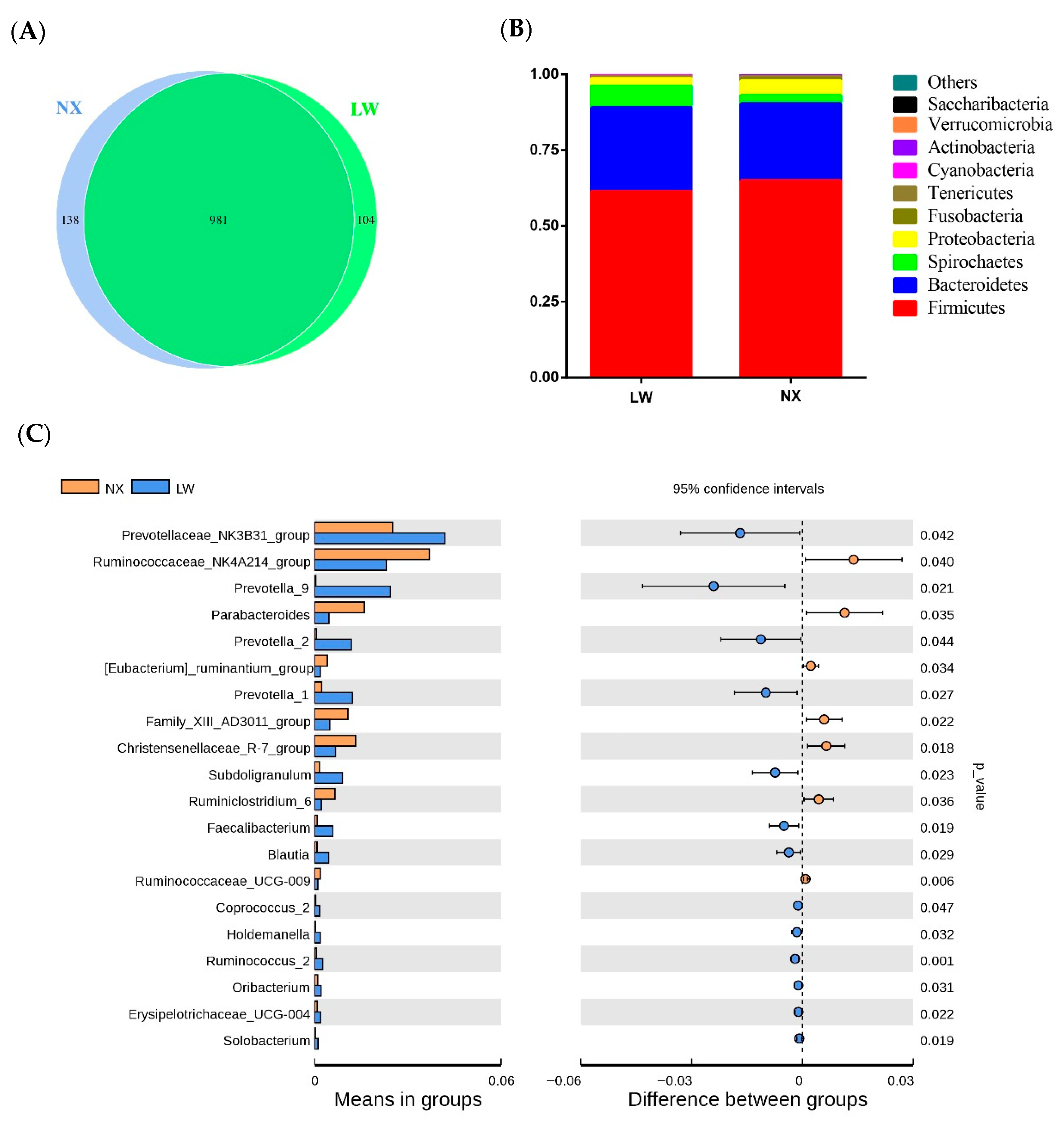 Animals 11 01862 g002 550