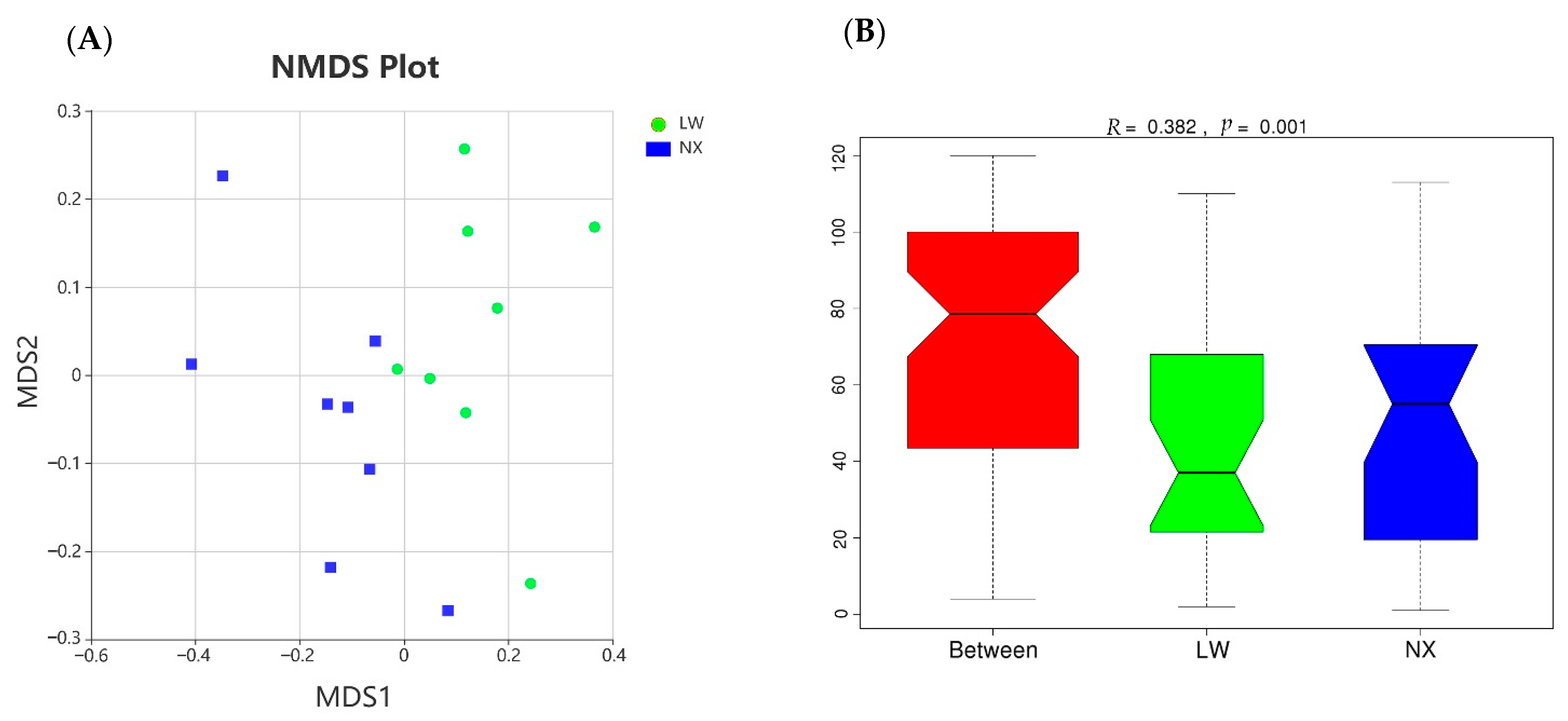 Animals 11 01862 g003 550