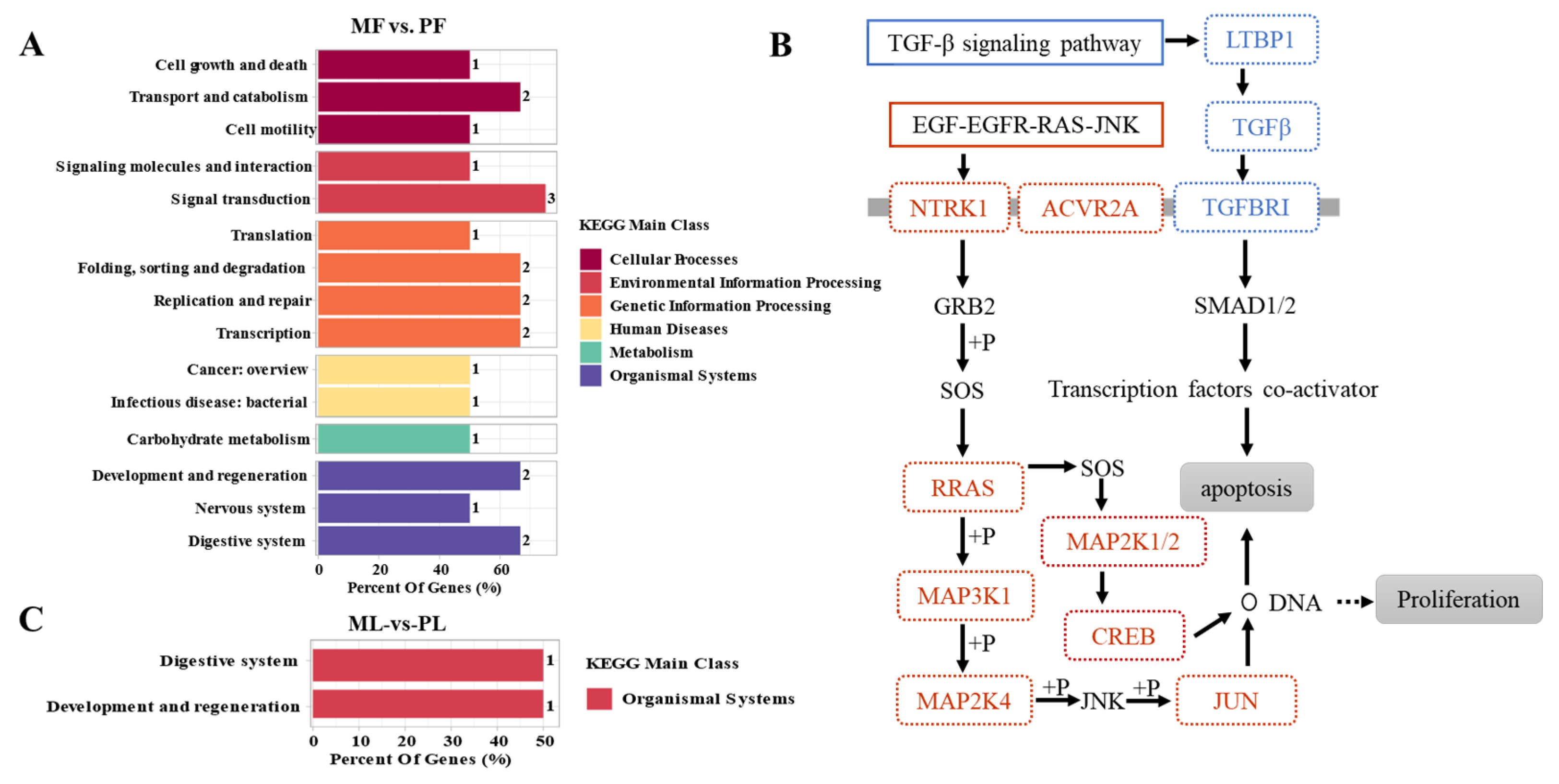 Animals 11 01863 g003 550