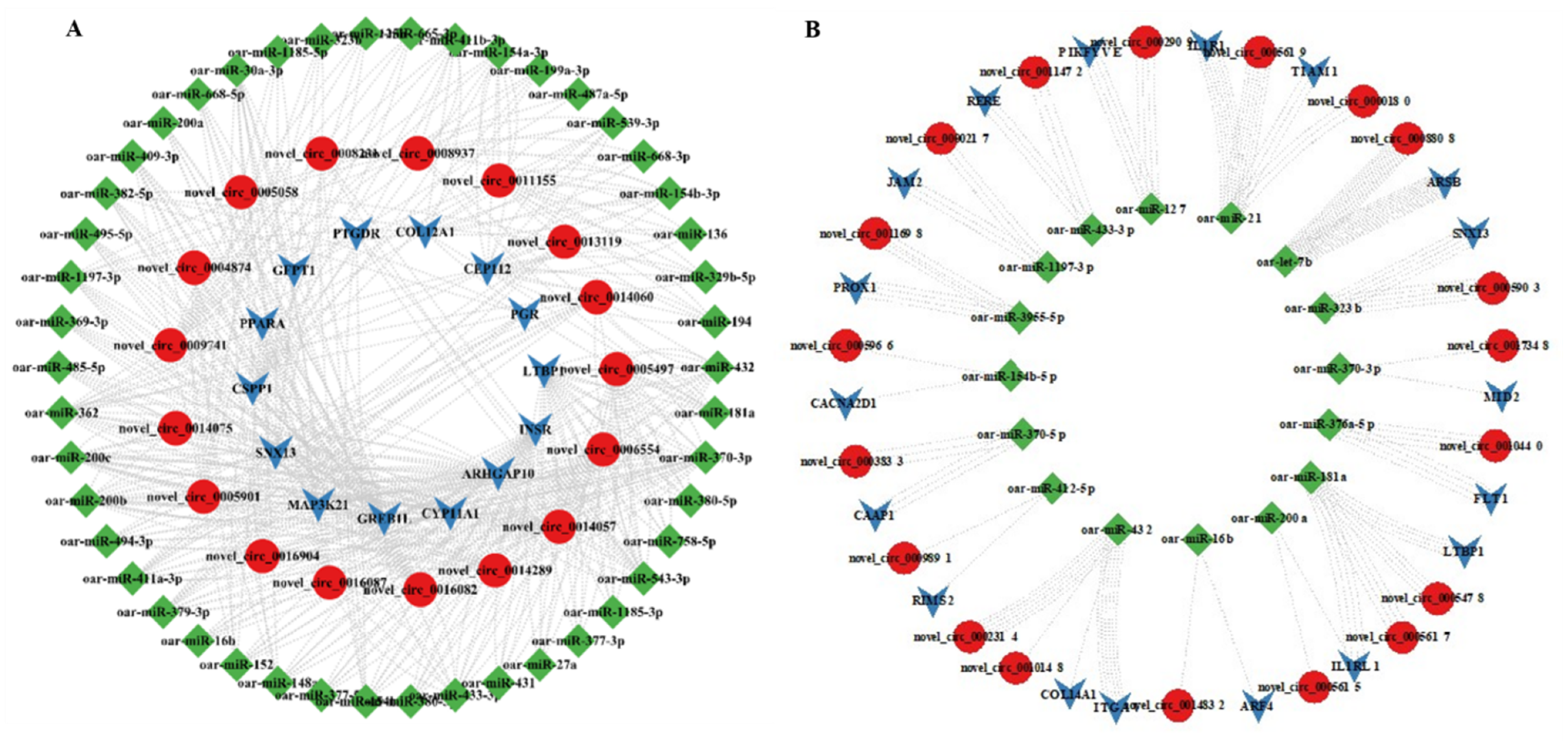 Animals 11 01863 g006 550