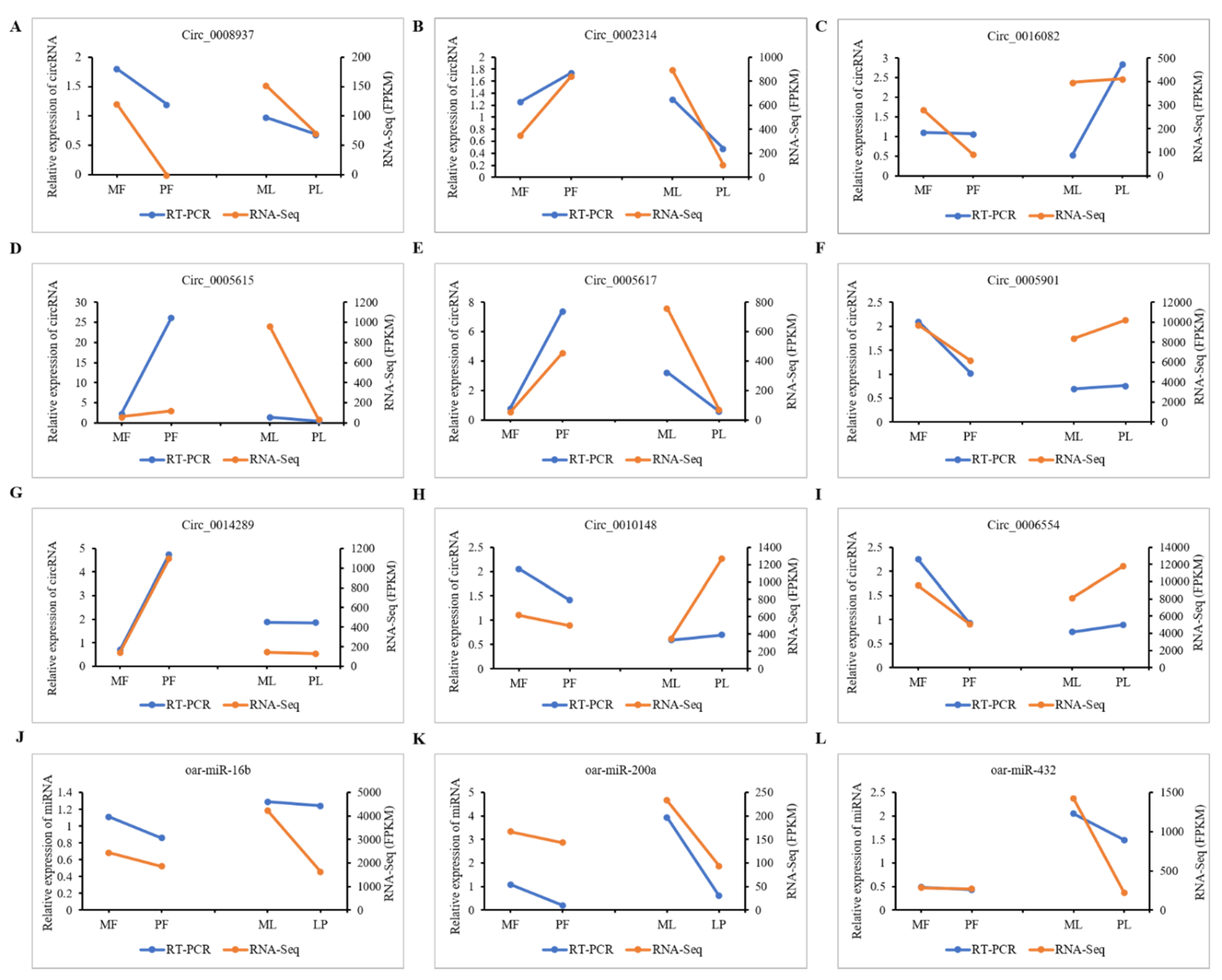 Animals 11 01863 g008 550