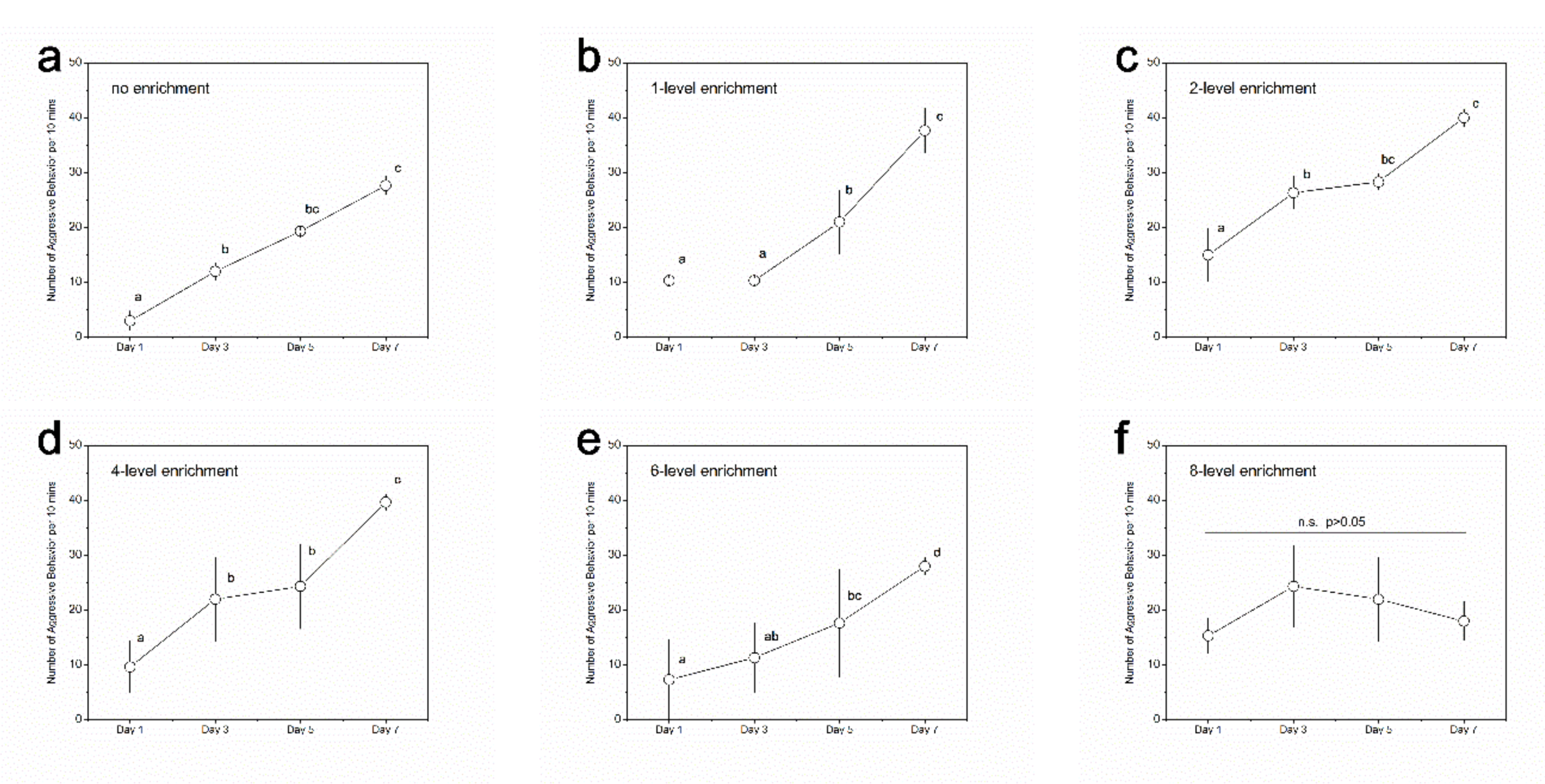 Animals 11 01868 g005