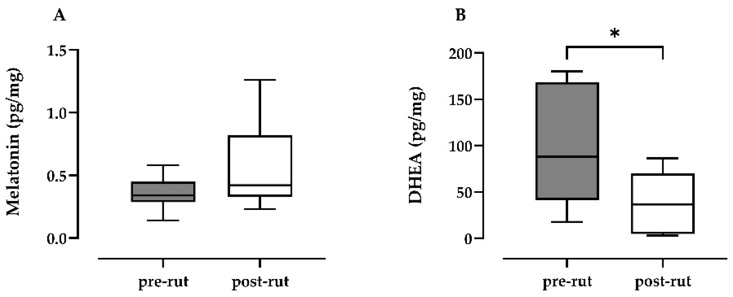 Animals 11 01874 g001
