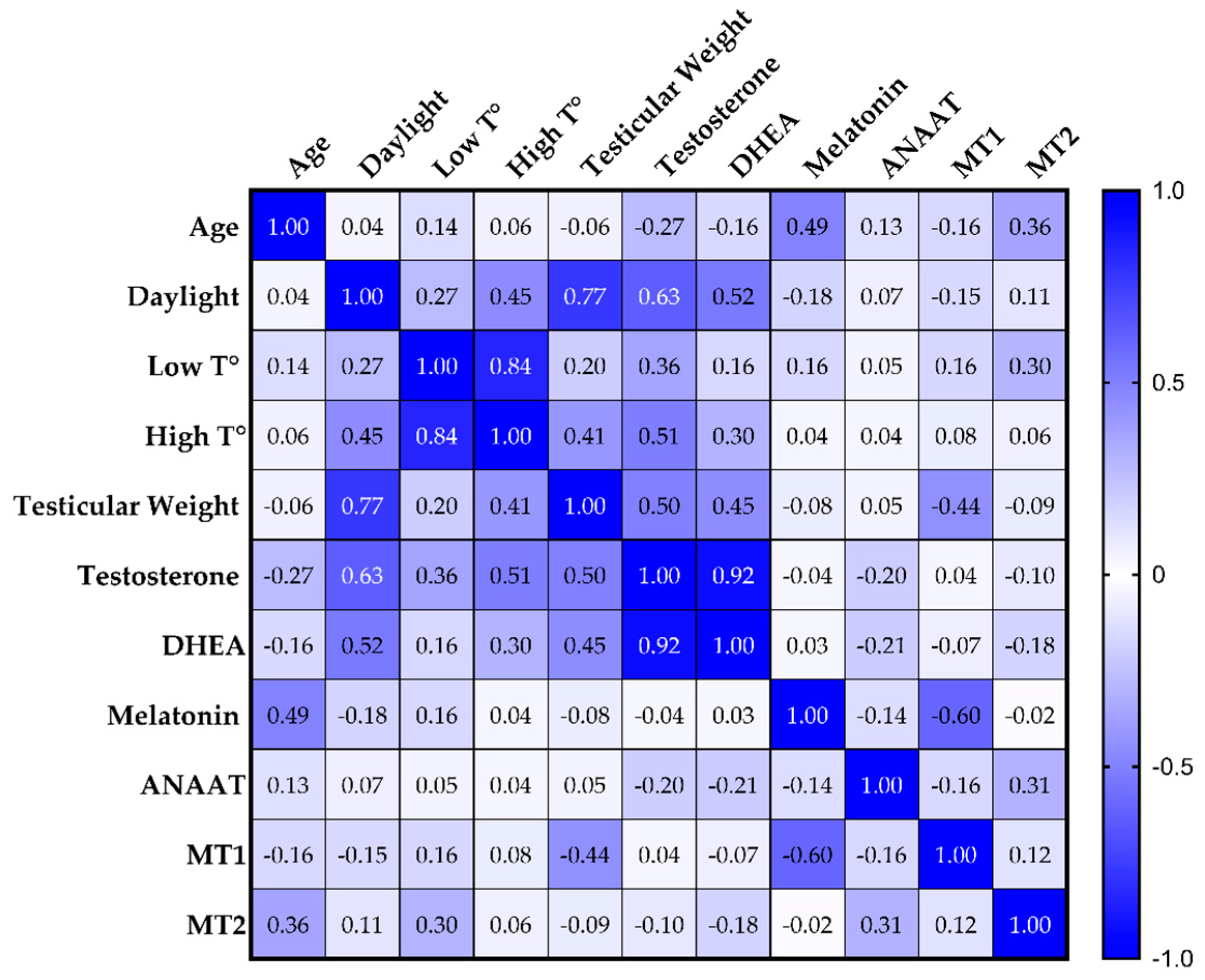 Animals 11 01874 g004