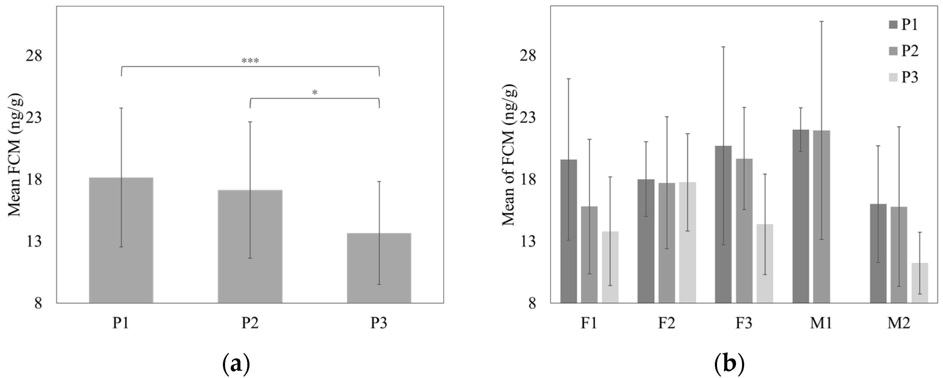 Animals 11 01877 g002 Animals 11 01877 g002