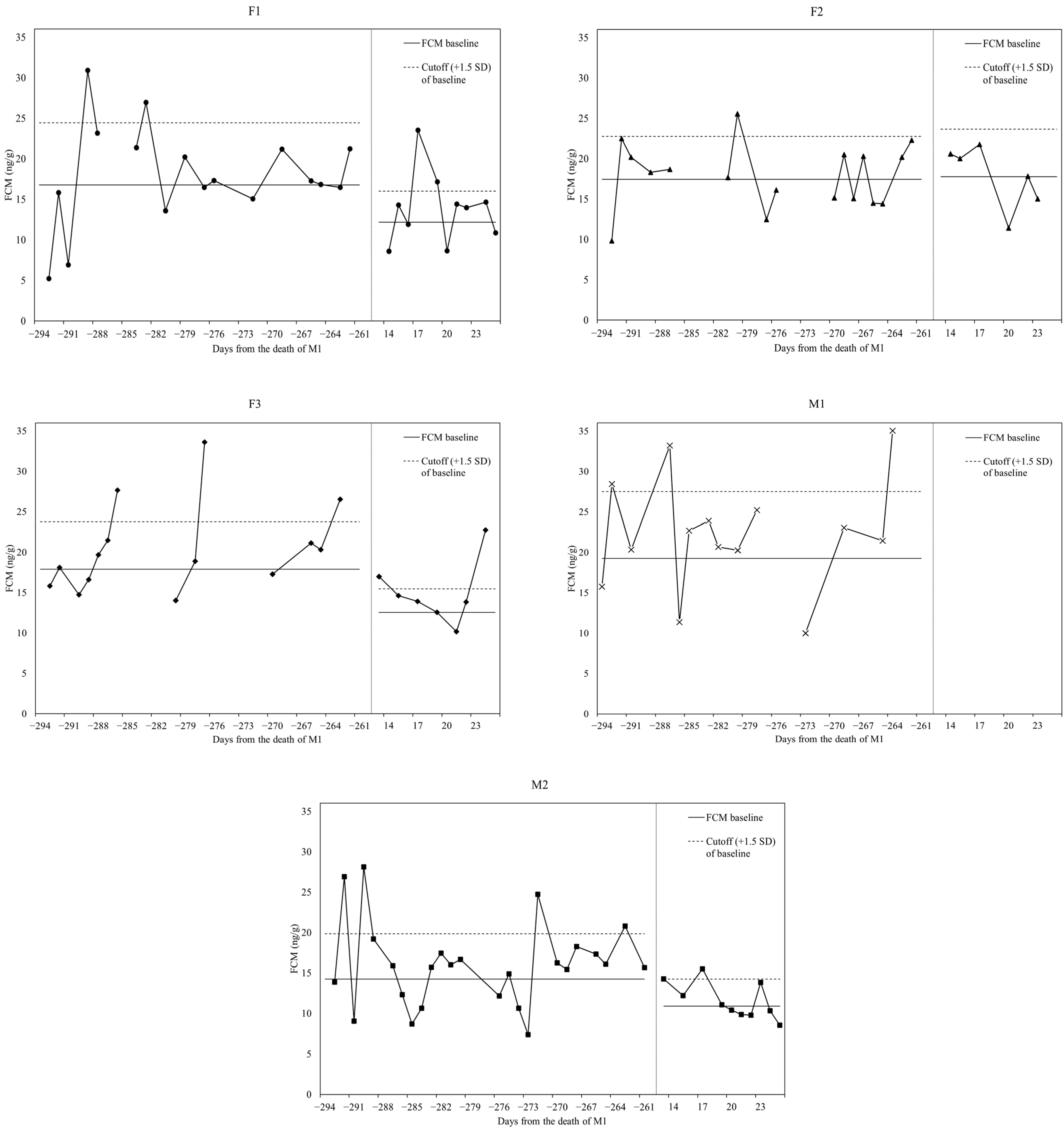 Animals 11 01877 g003 Animals 11 01877 g003