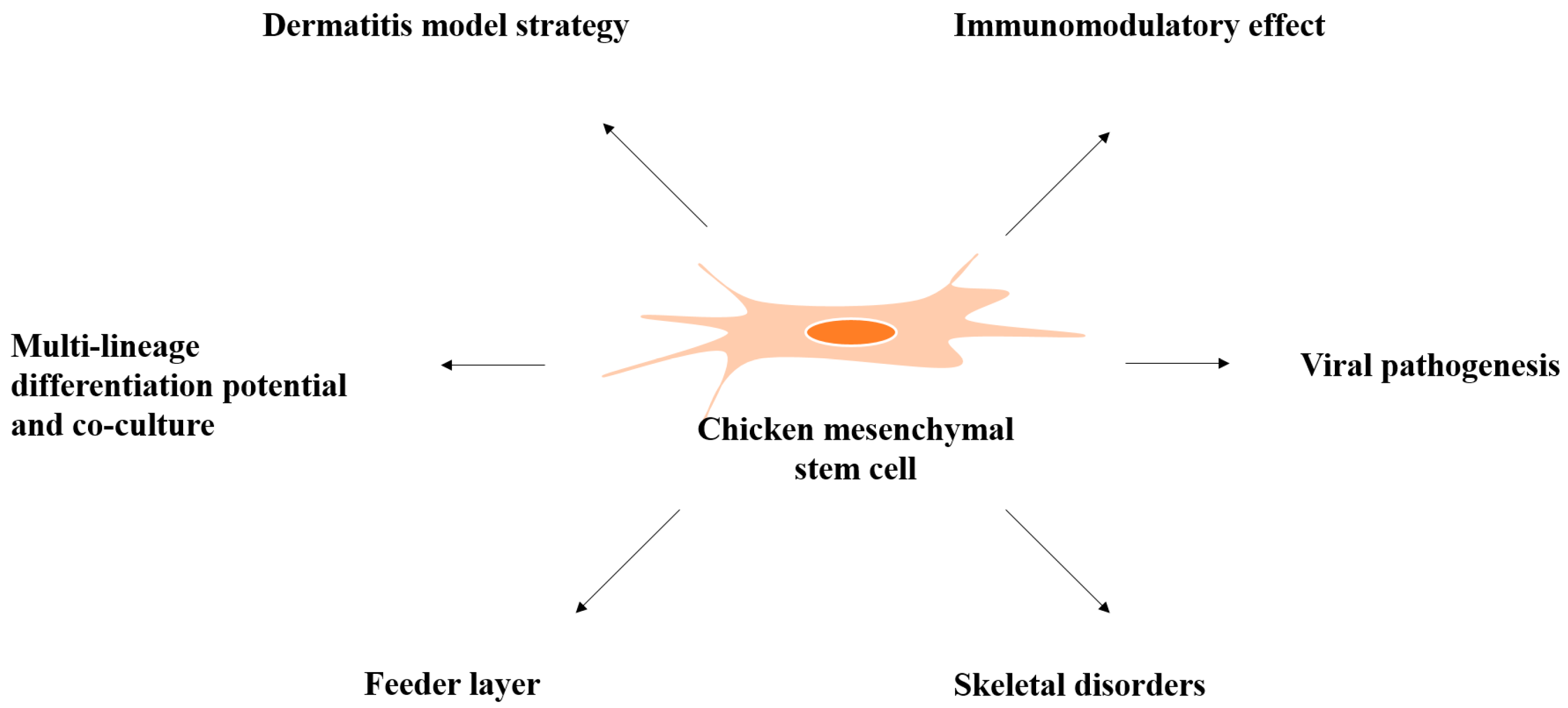 Animals 11 01883 g001