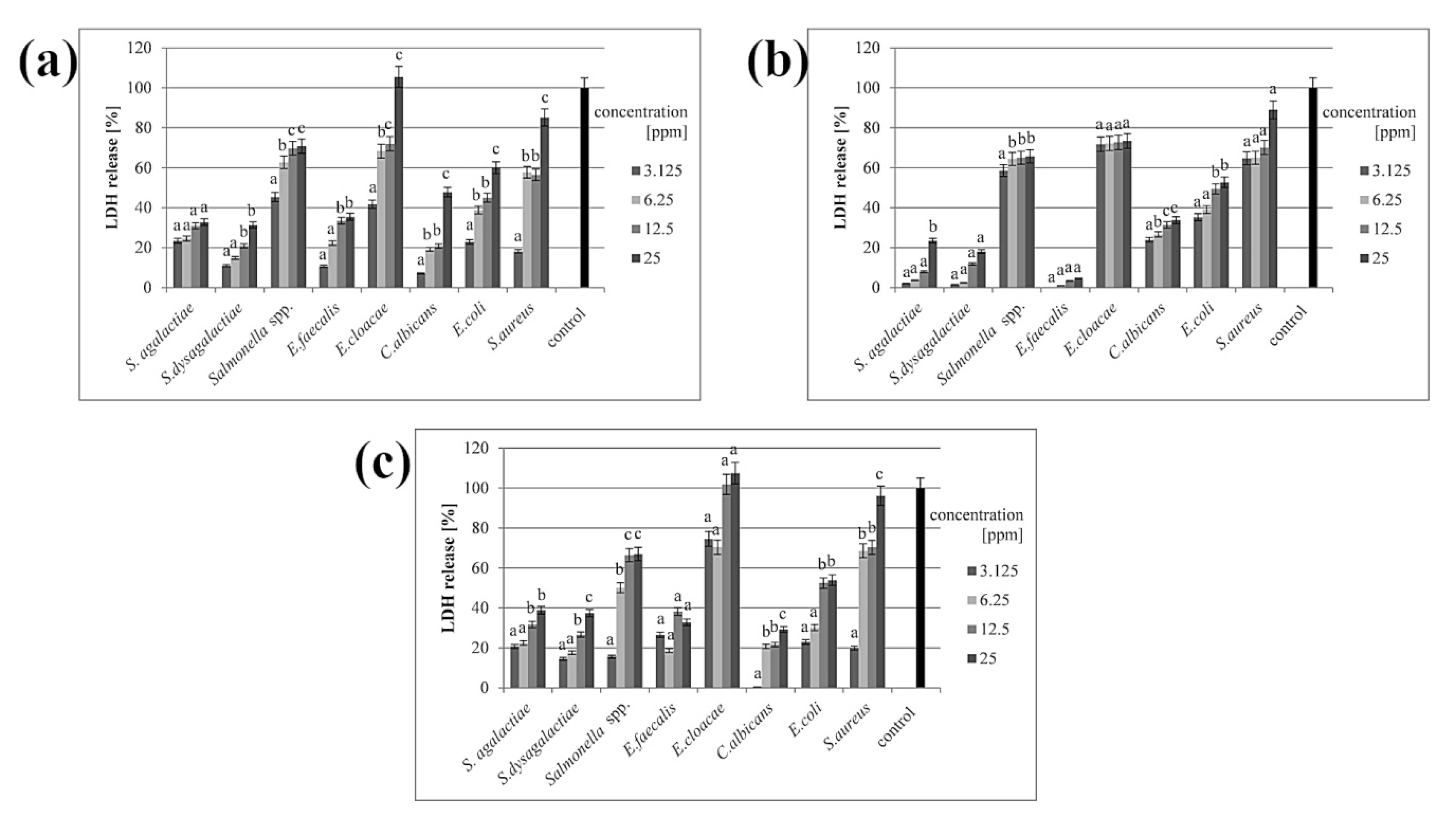 Animals 11 01884 g003 550