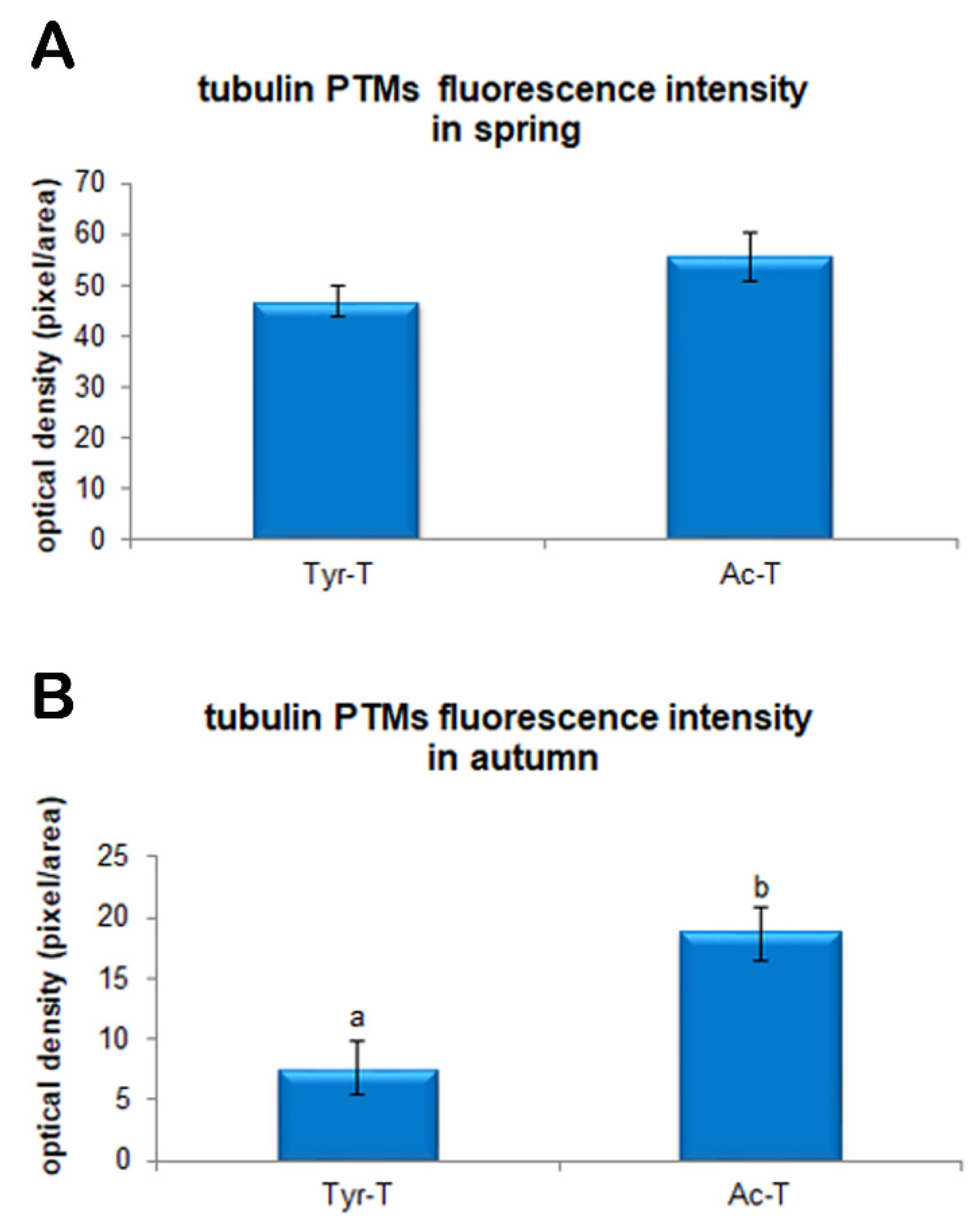 Animals 11 01886 g003