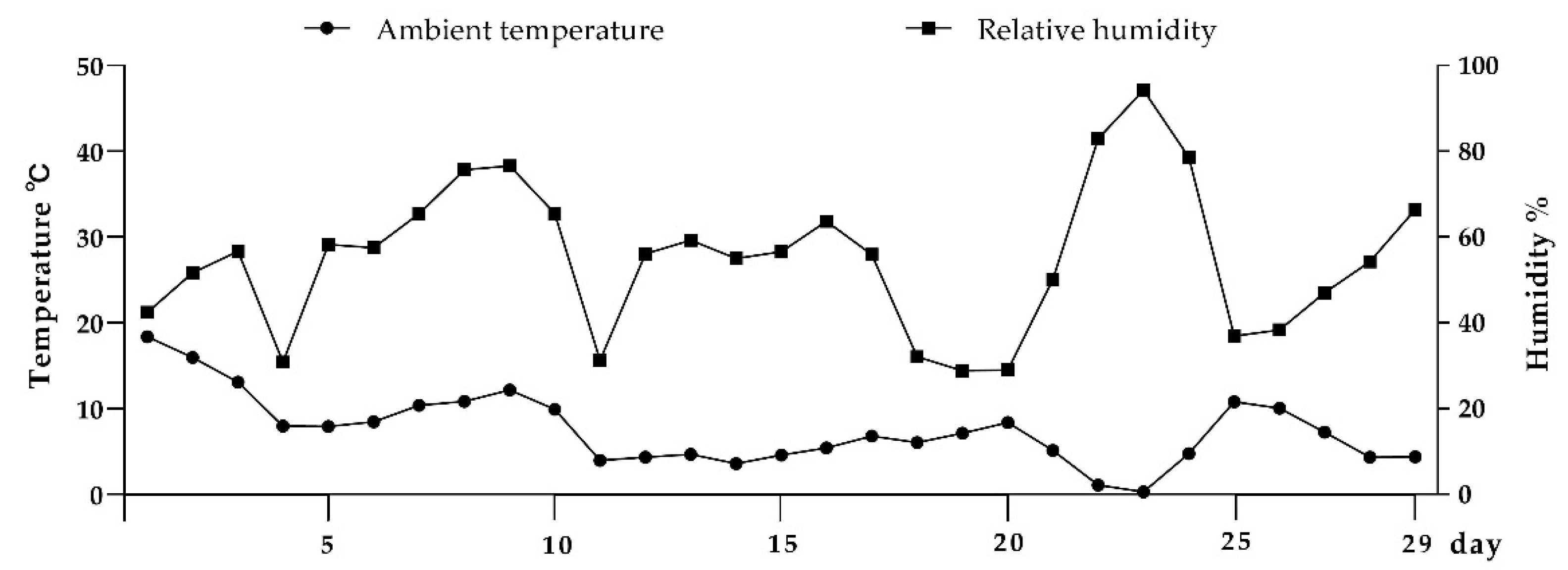 Animals 11 01887 g003