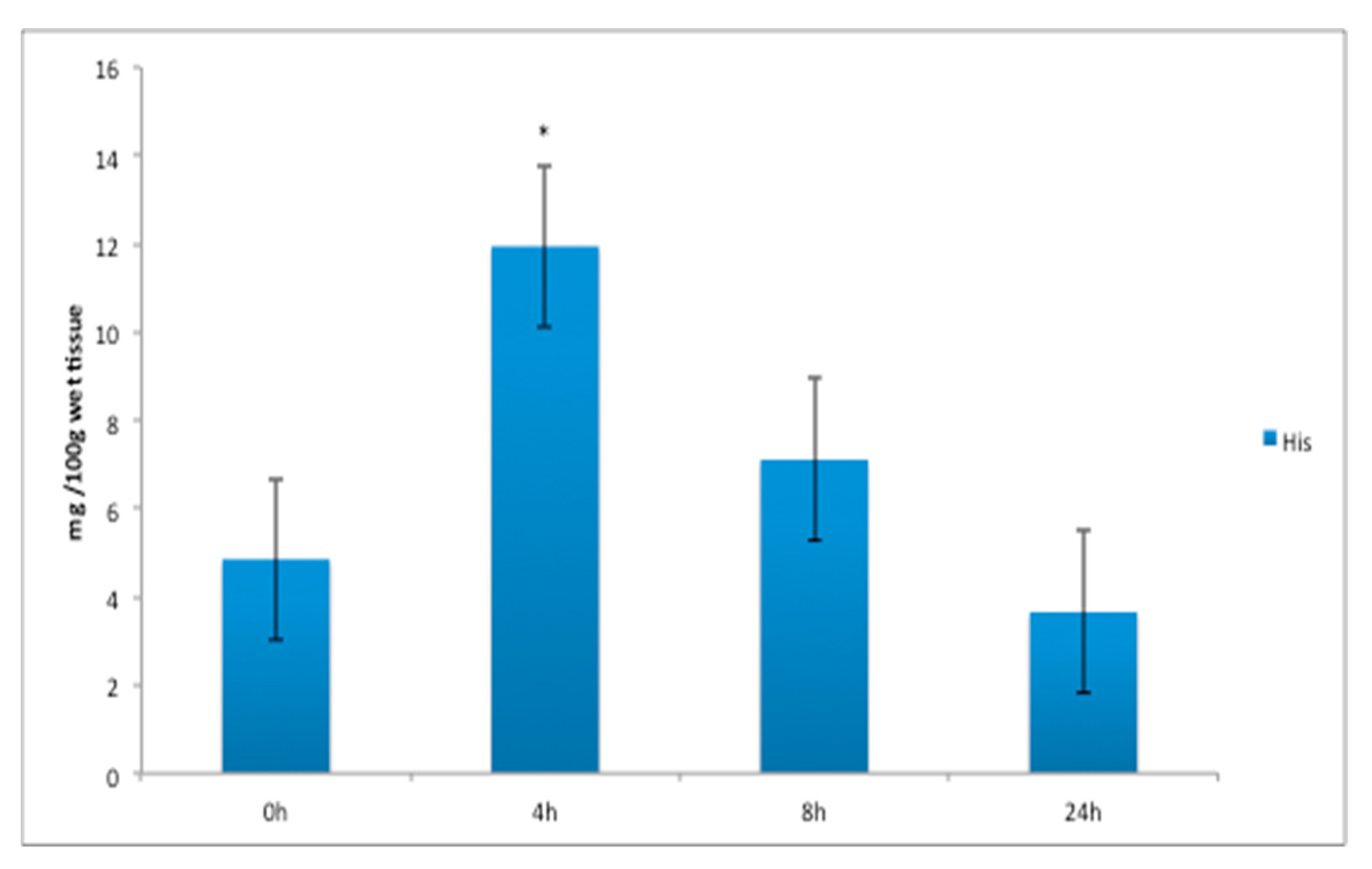 Animals 11 01889 g002b Animals 11 01889 g002b