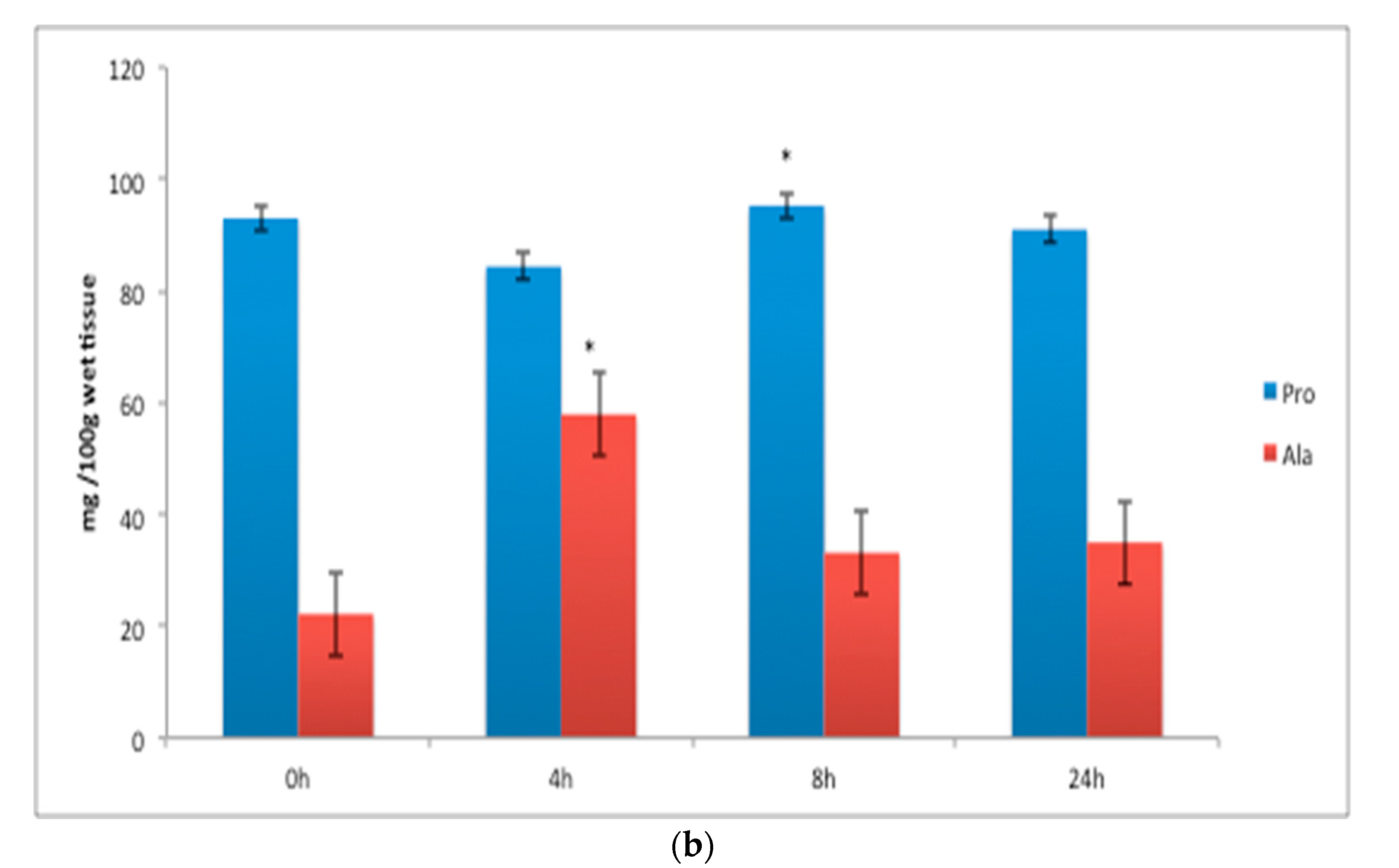 Animals 11 01889 g003b Animals 11 01889 g003b