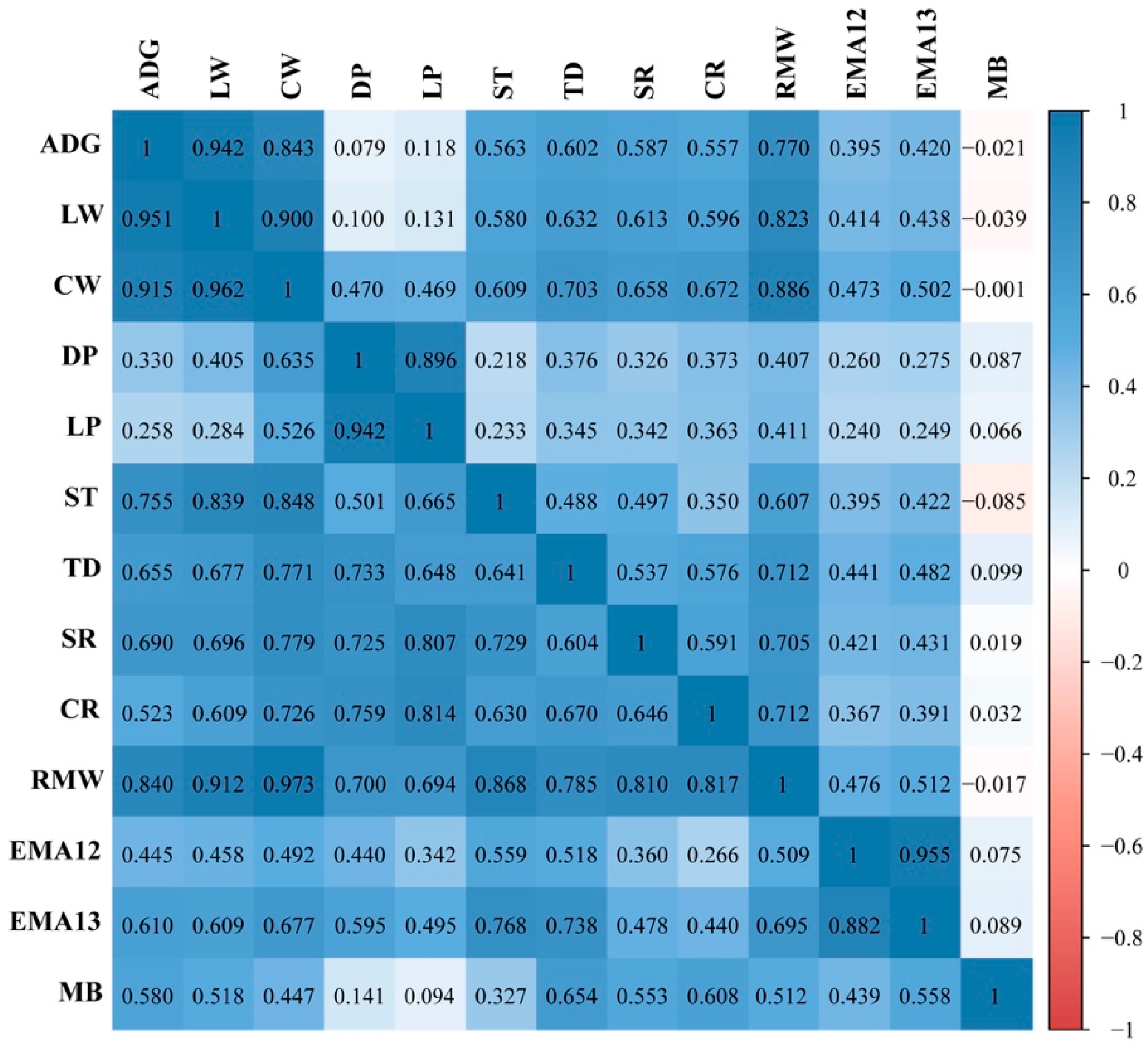 Animals 11 01890 g002