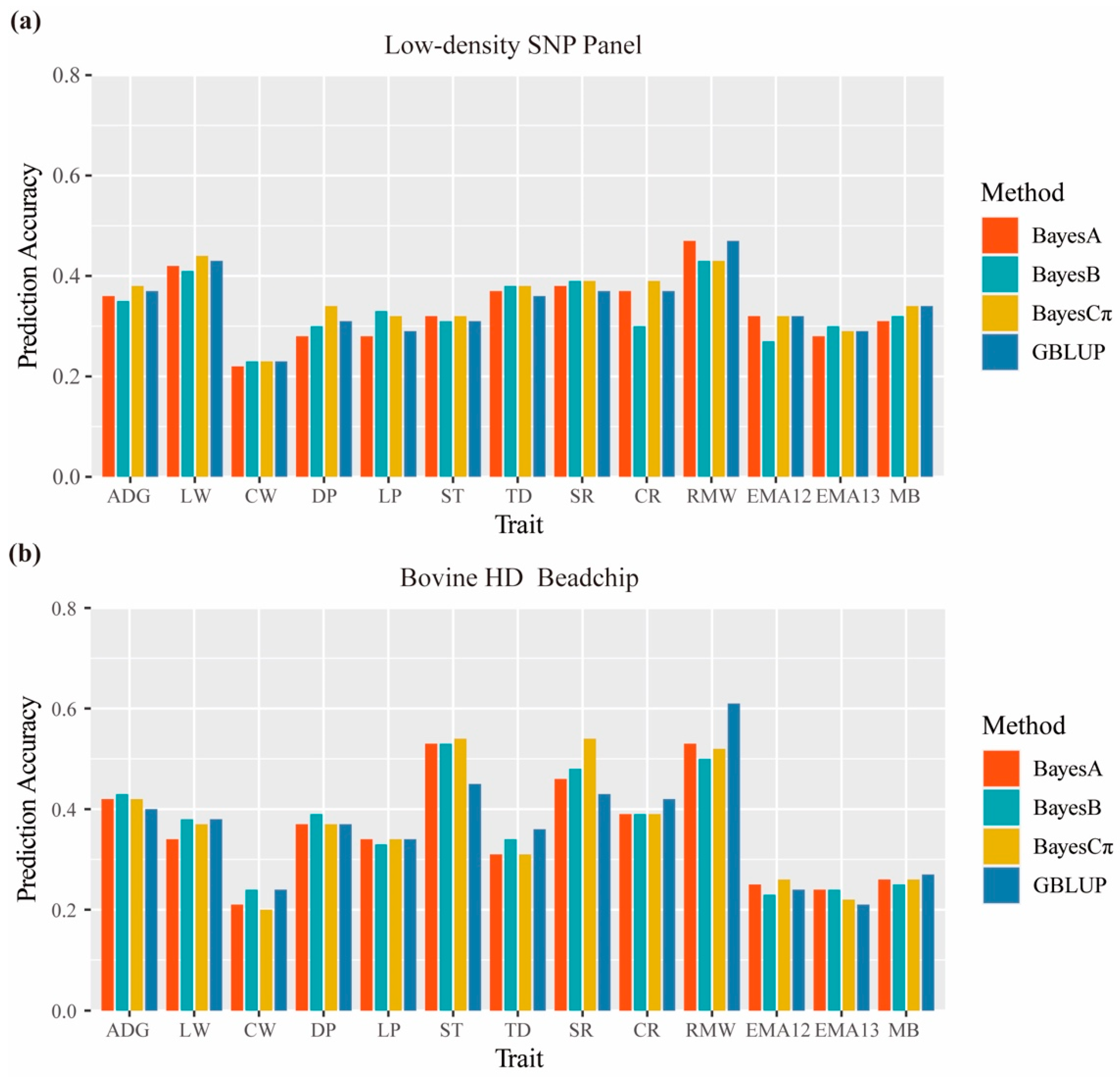 Animals 11 01890 g003