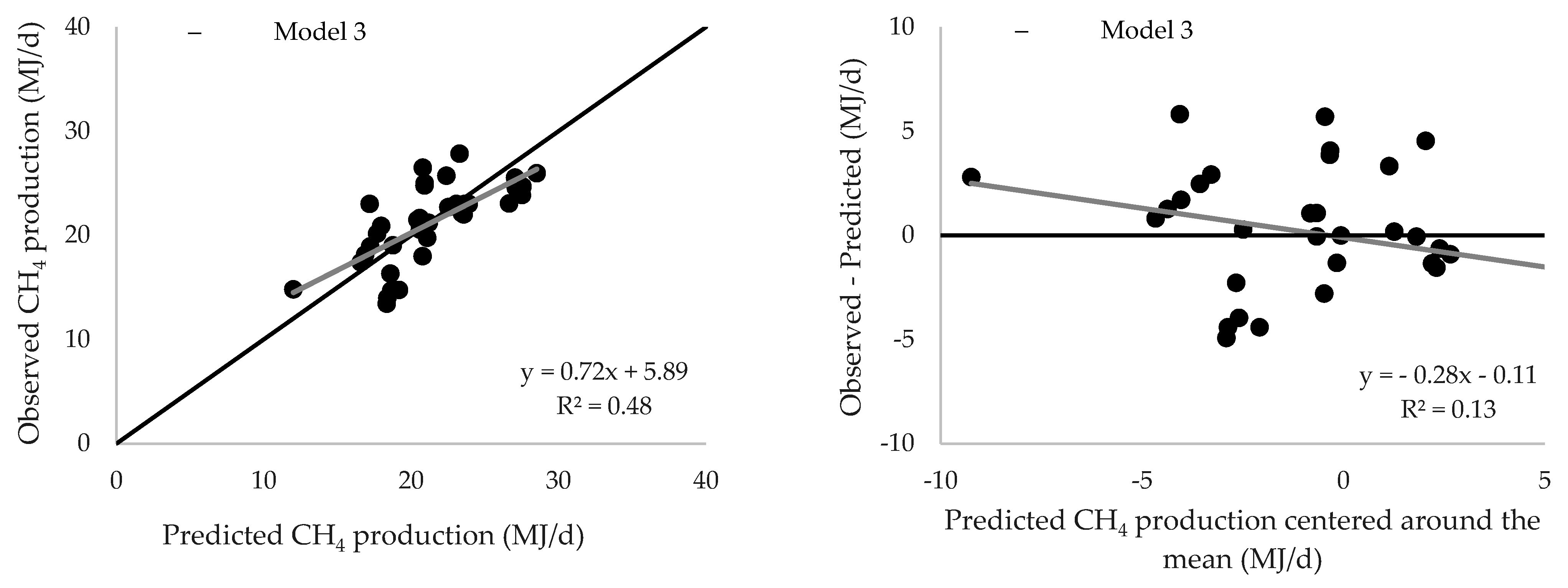 Animals 11 01891 g001a 550