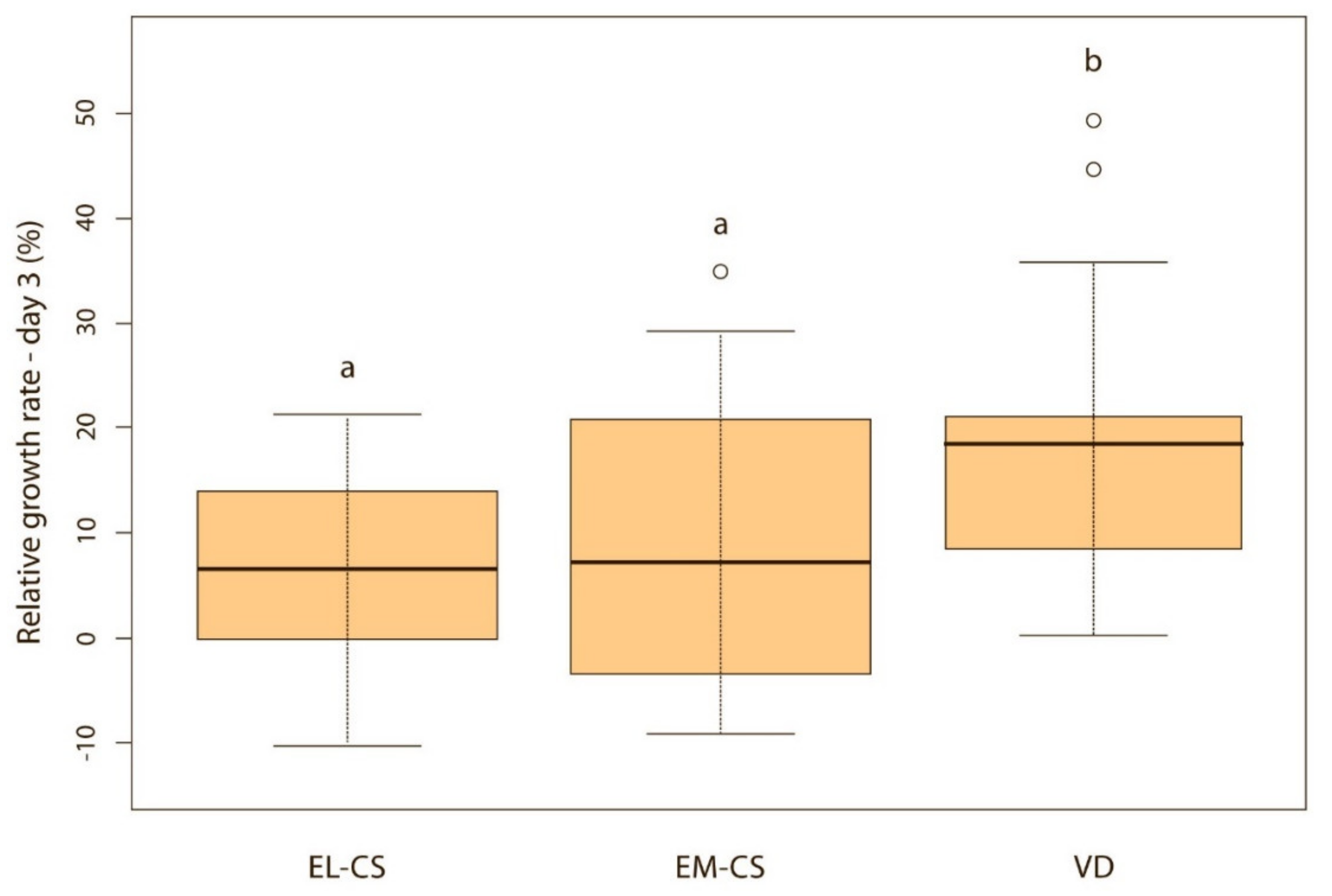 Animals 11 01897 g003