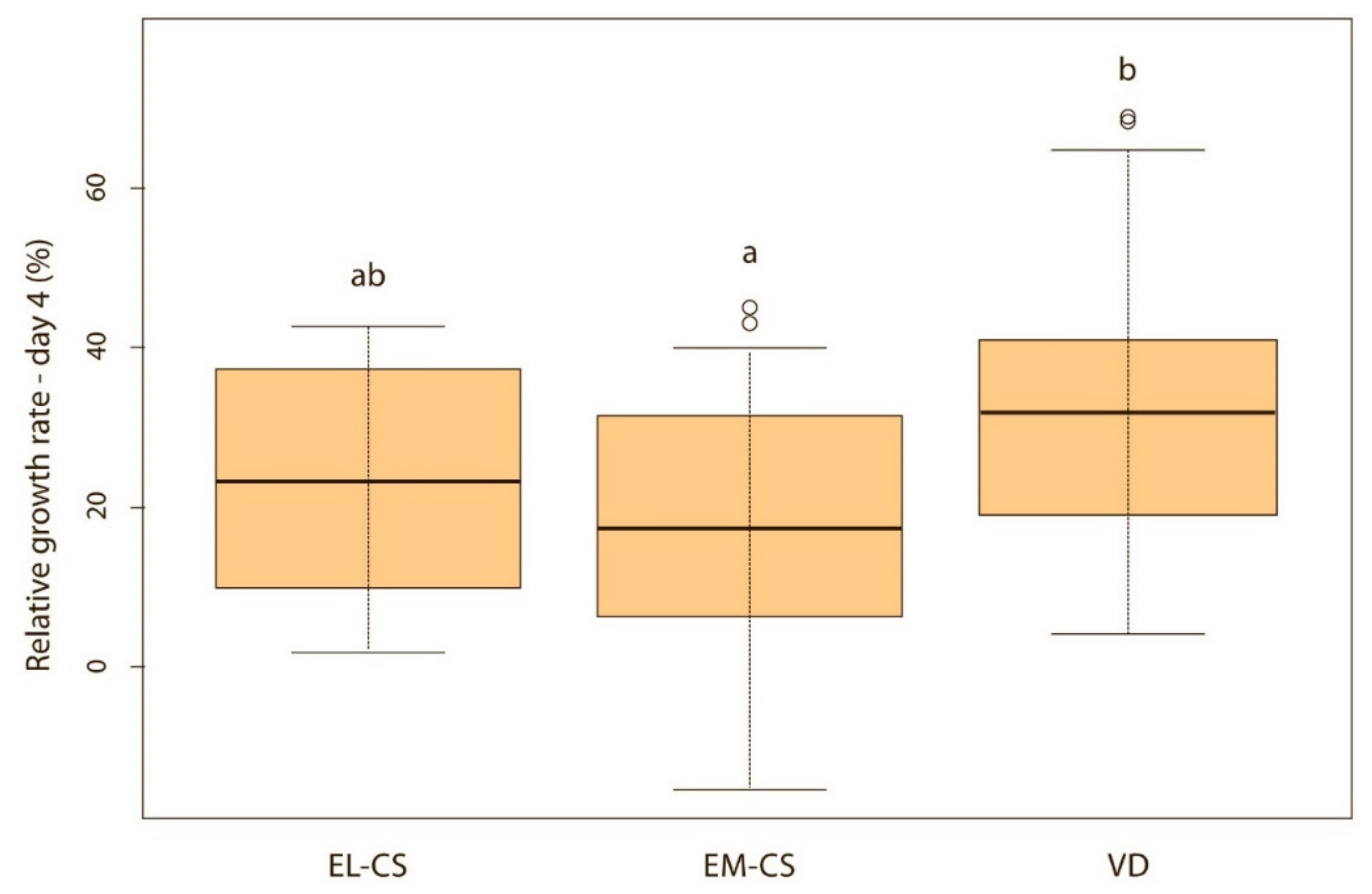 Animals 11 01897 g004