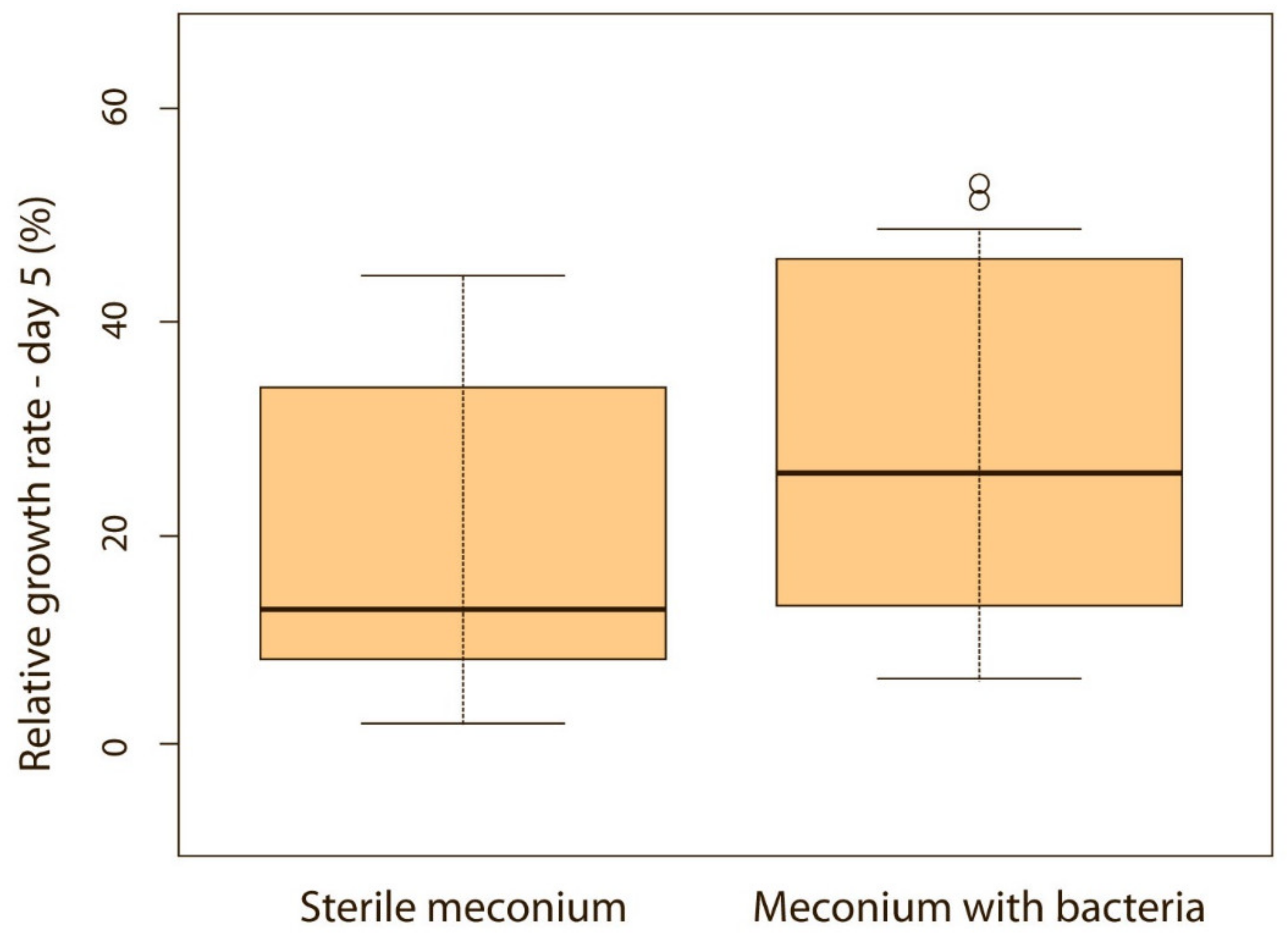 Animals 11 01897 g006
